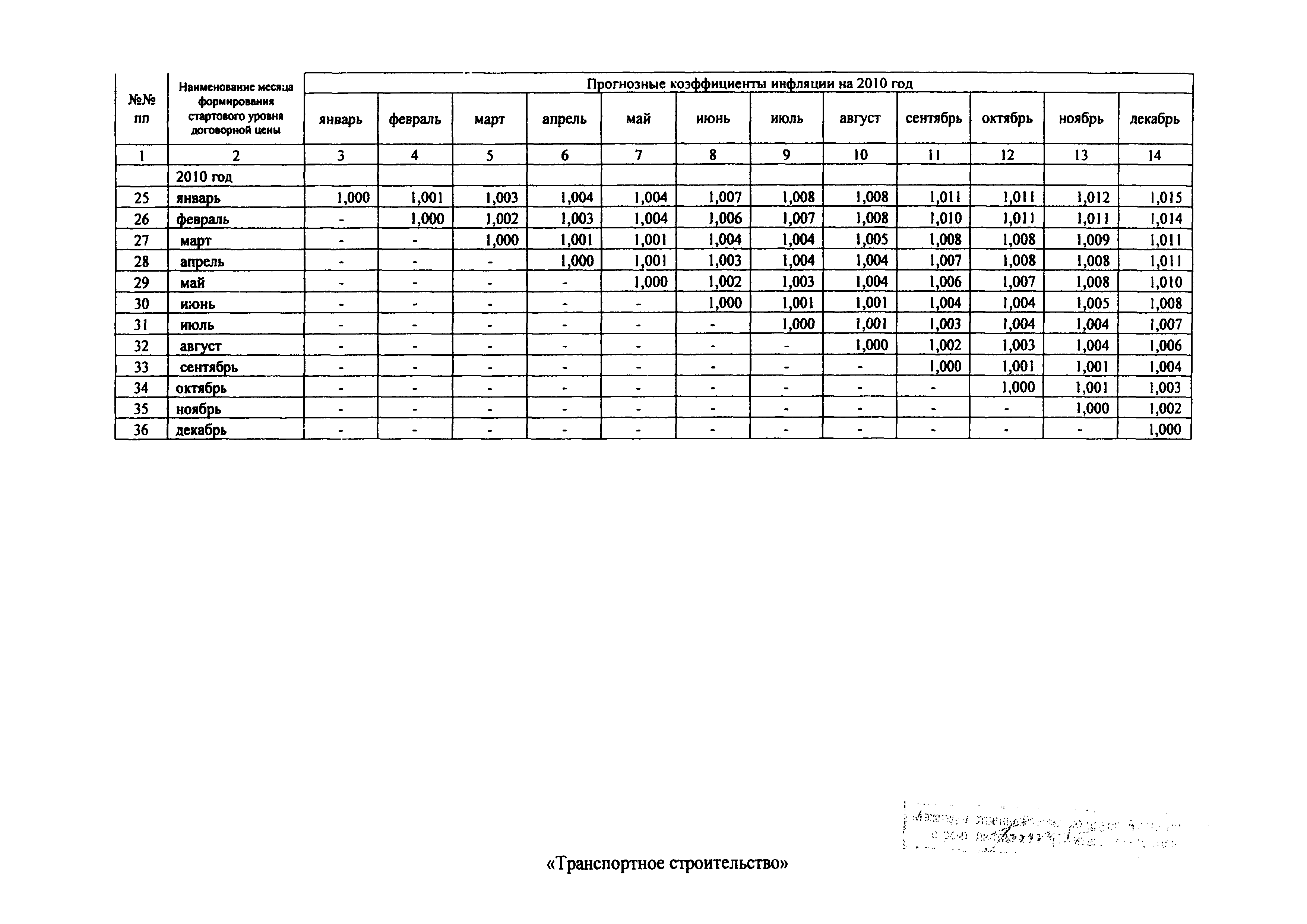 Распоряжение 43-Р