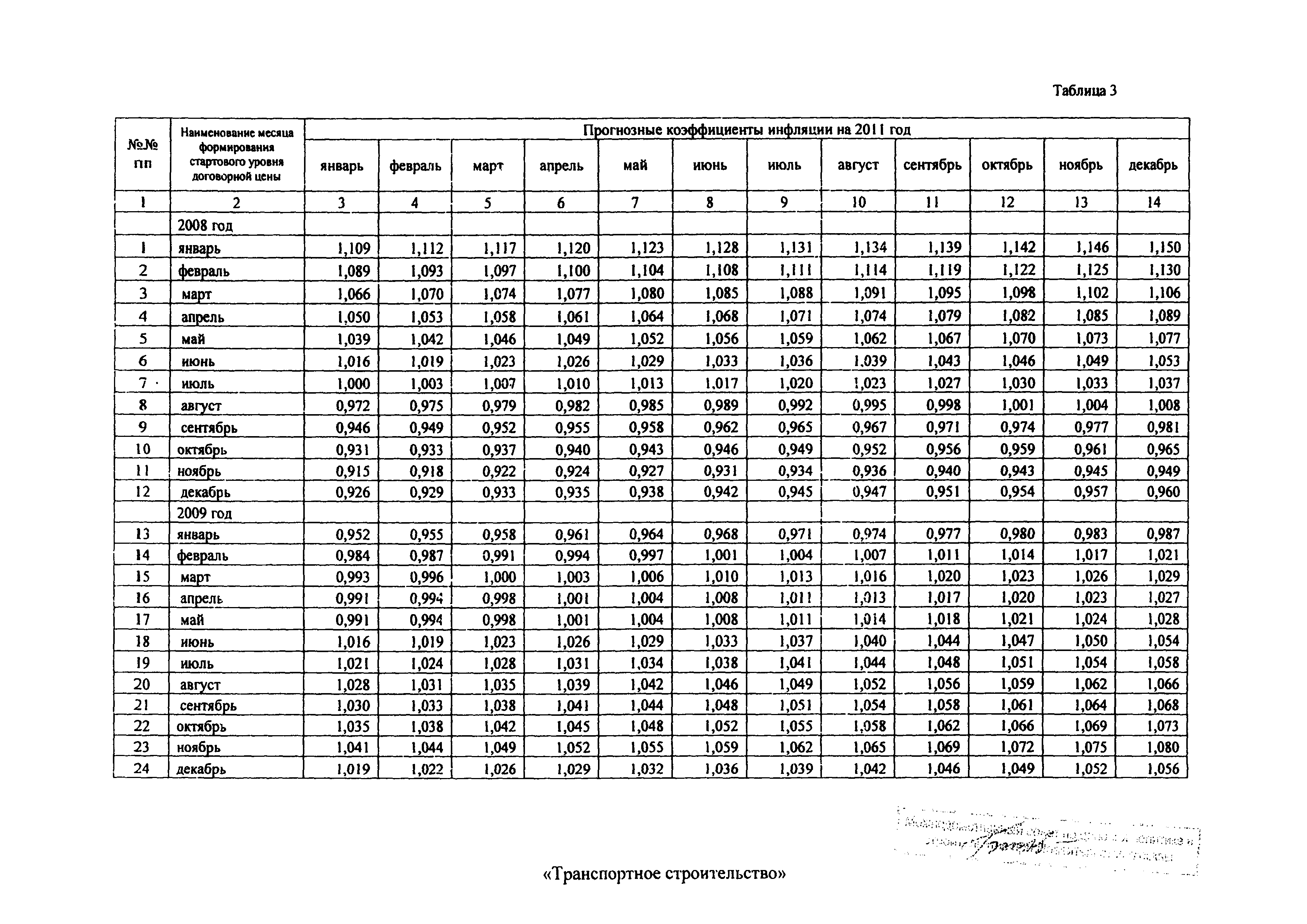 Распоряжение 43-Р