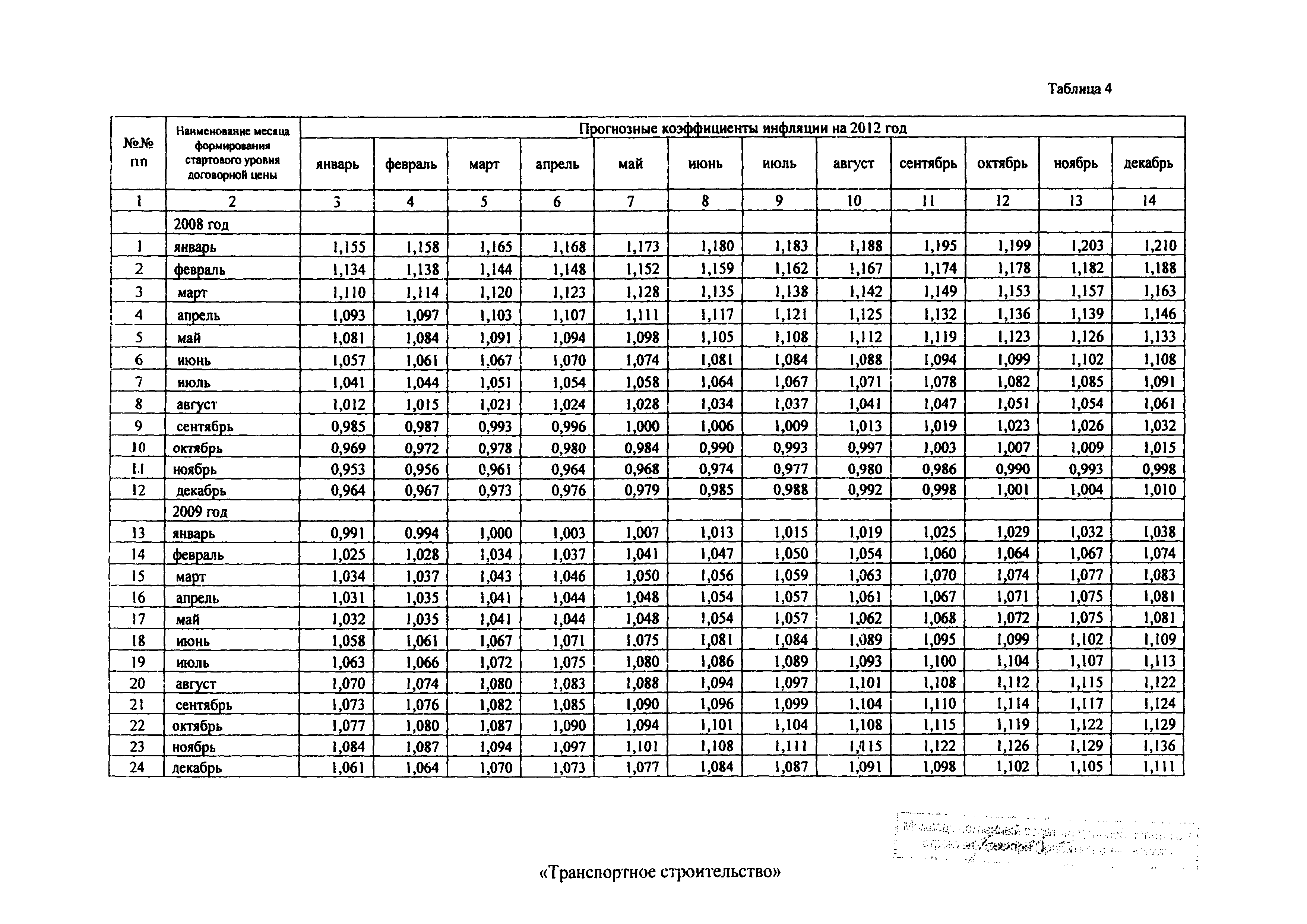 Распоряжение 43-Р