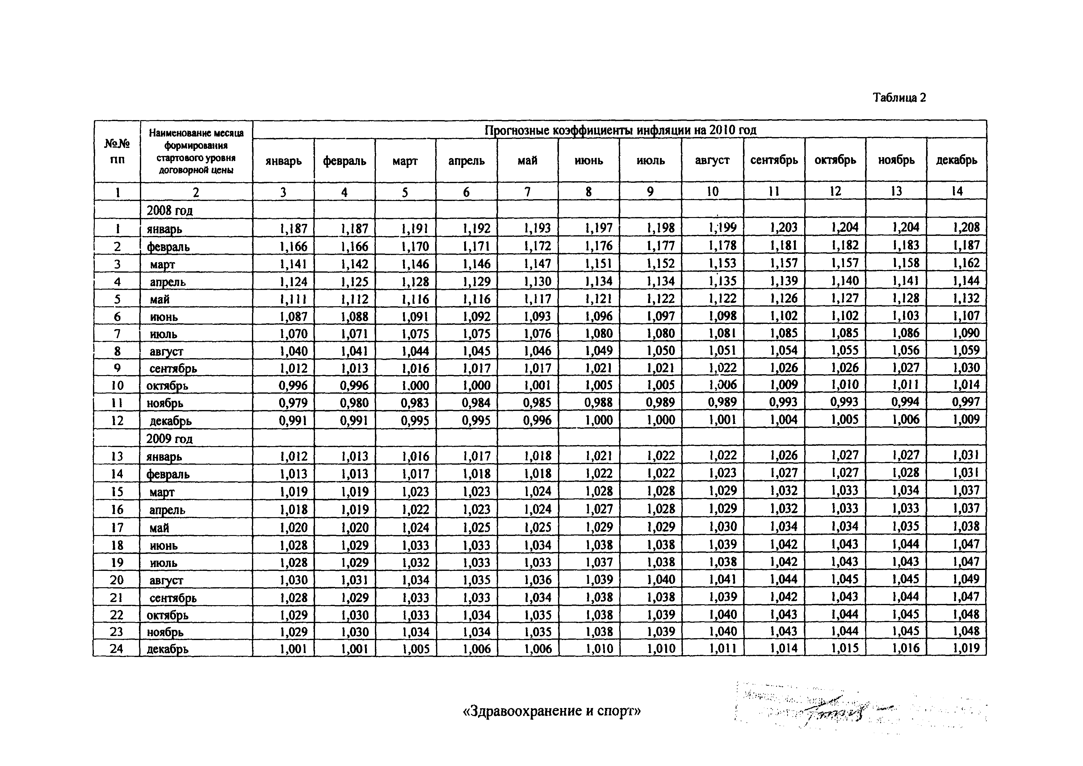 Распоряжение 43-Р