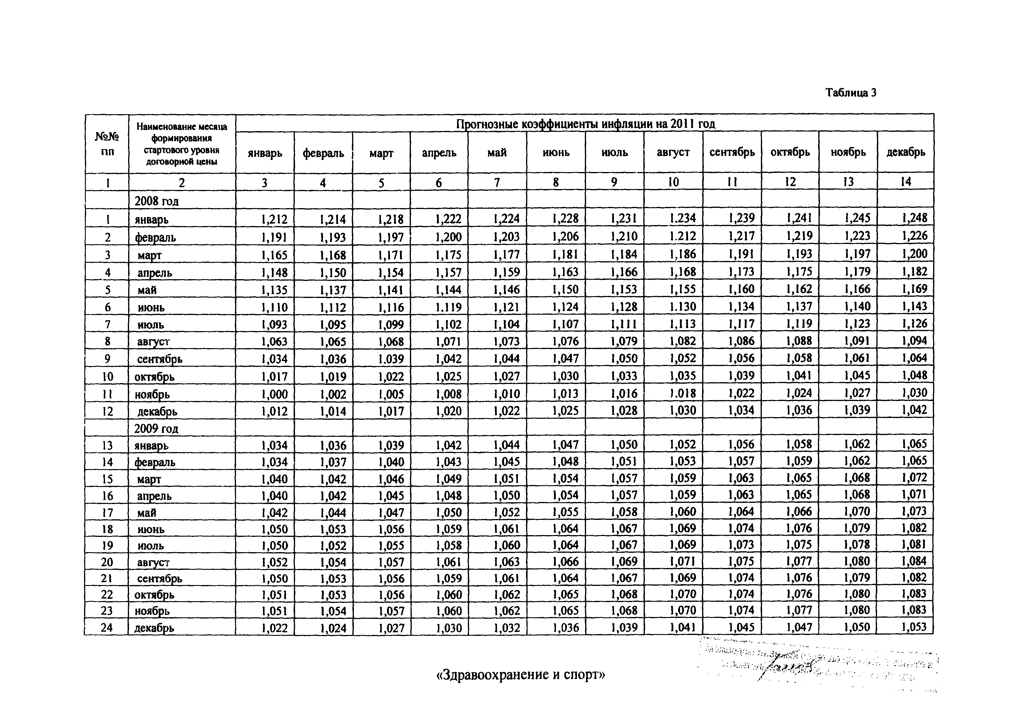 Распоряжение 43-Р