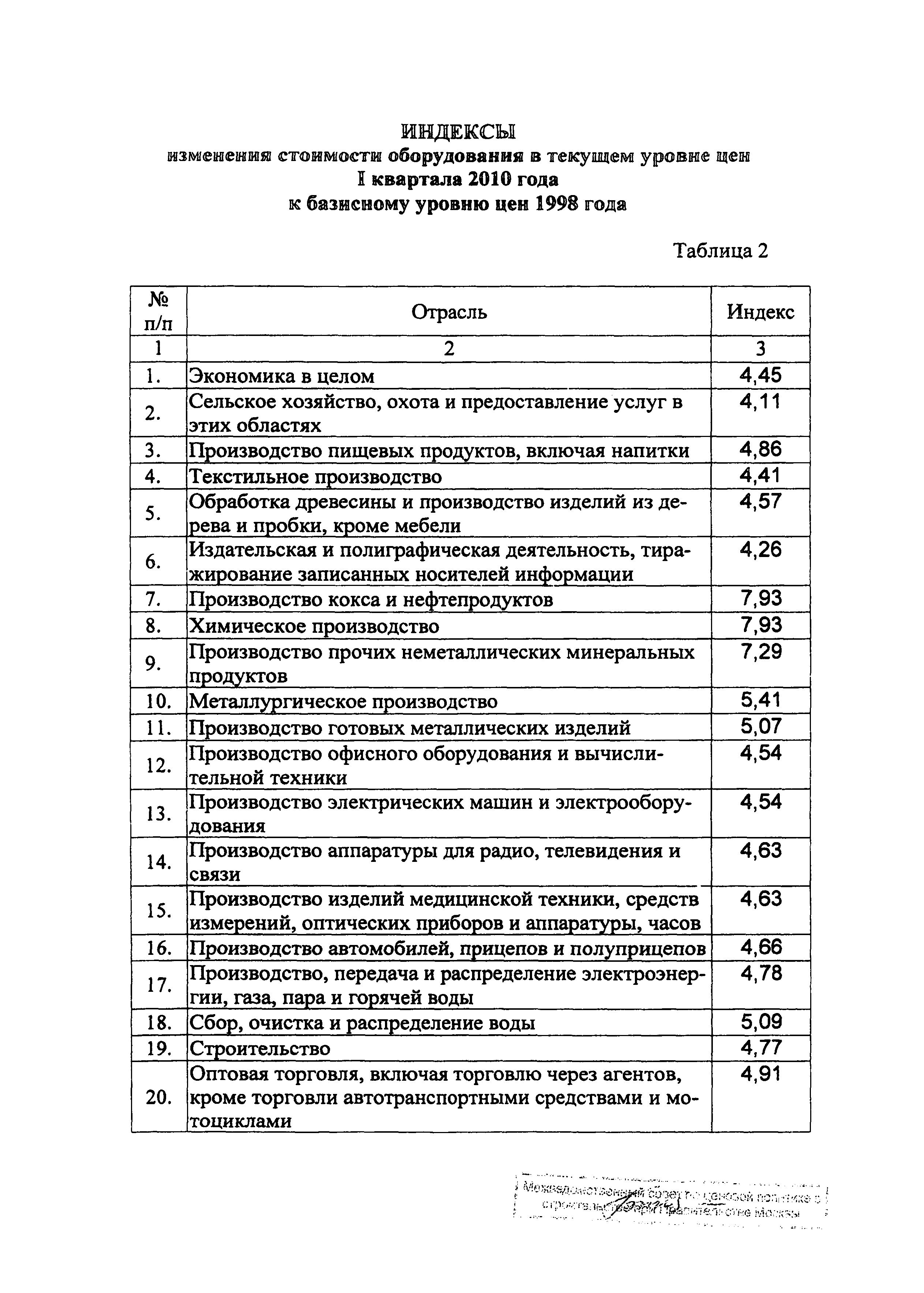 Распоряжение 43-Р