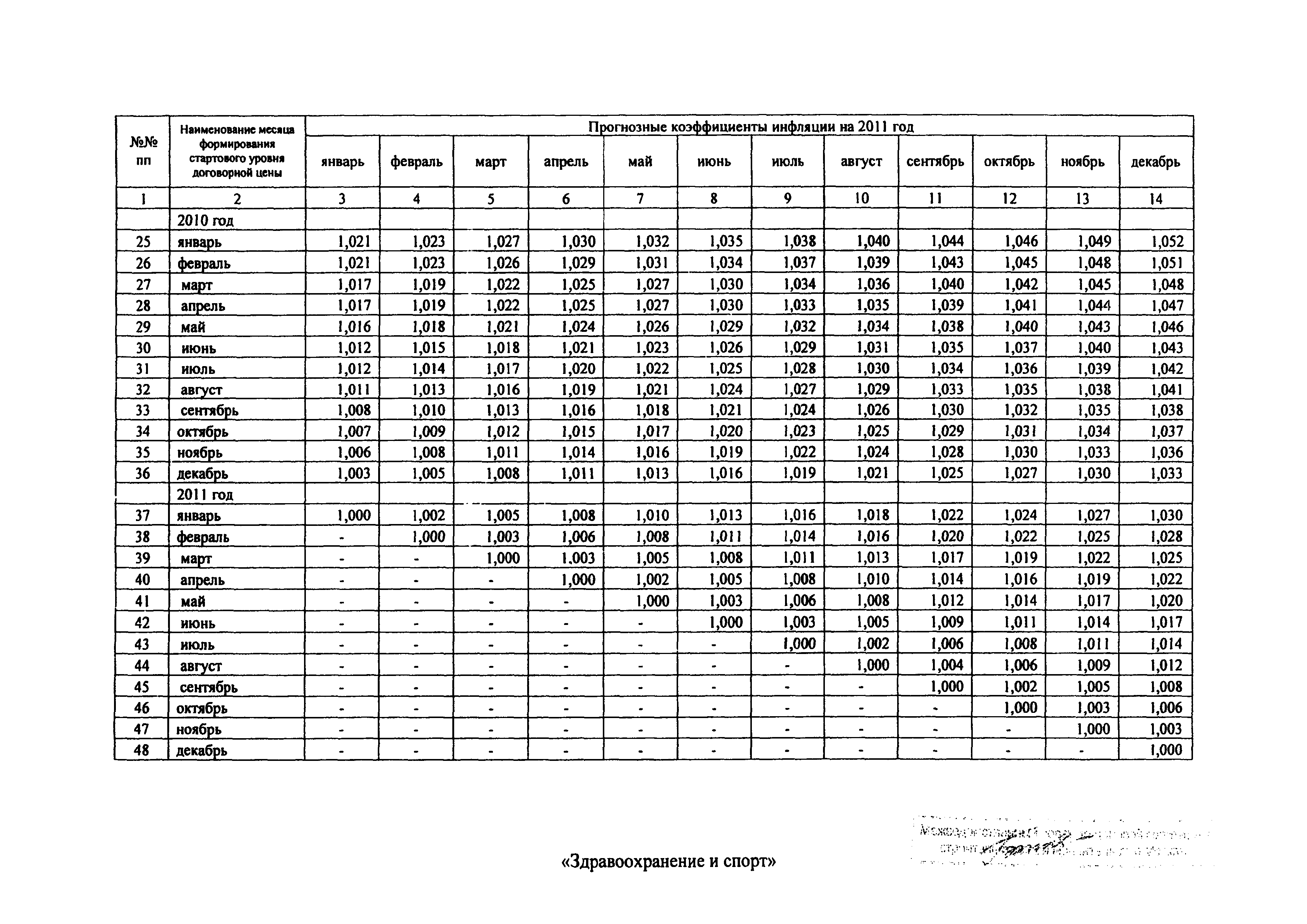 Распоряжение 43-Р