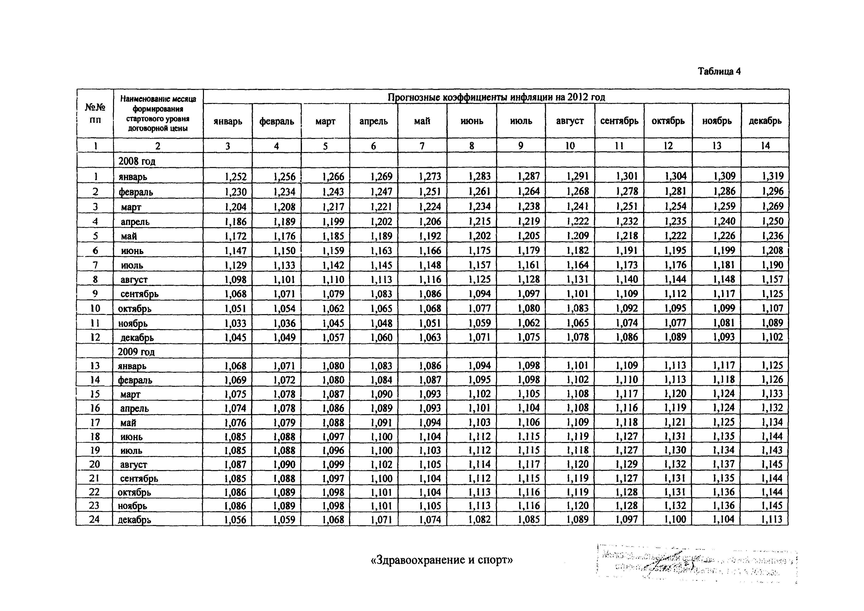 Распоряжение 43-Р