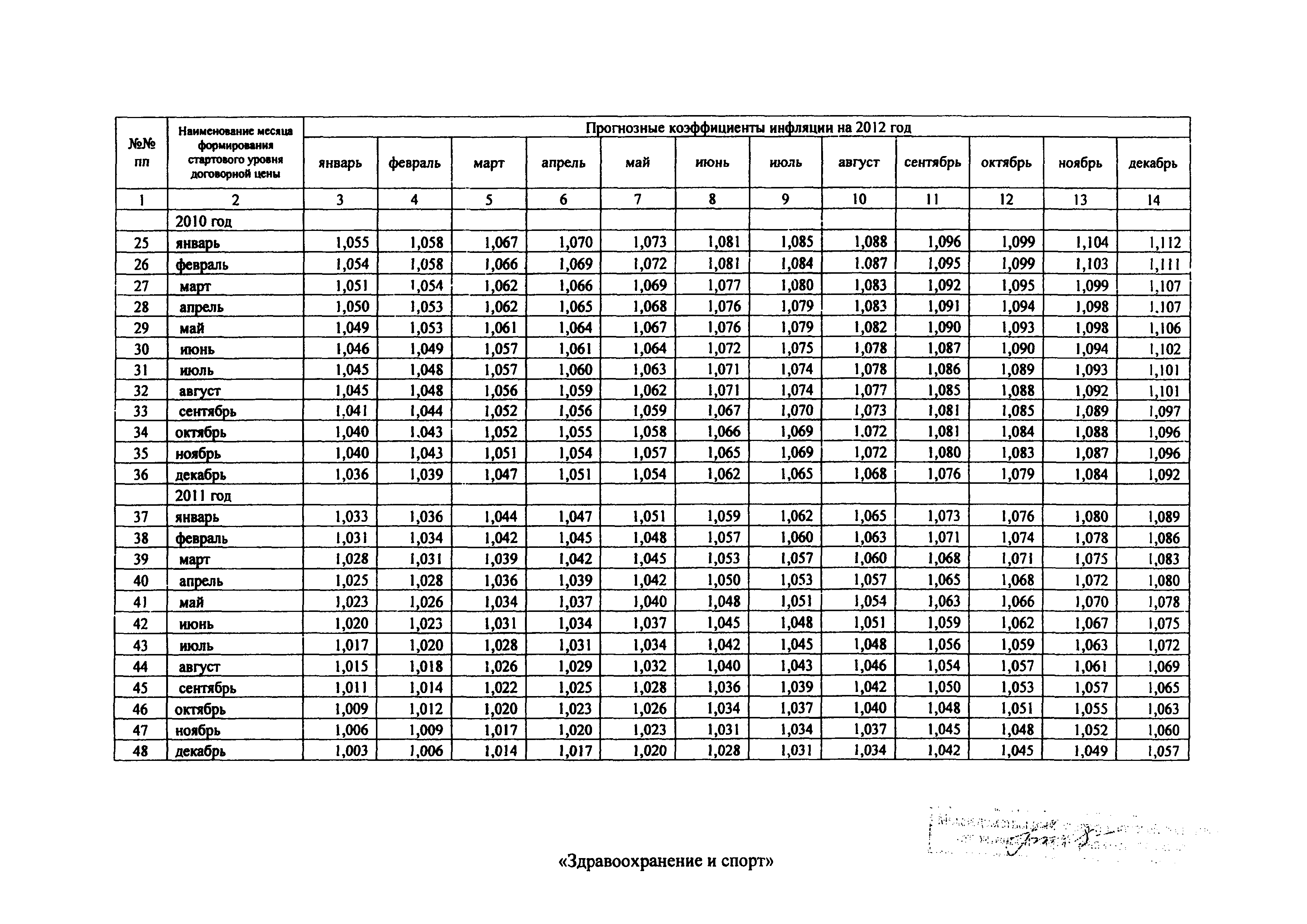 Распоряжение 43-Р