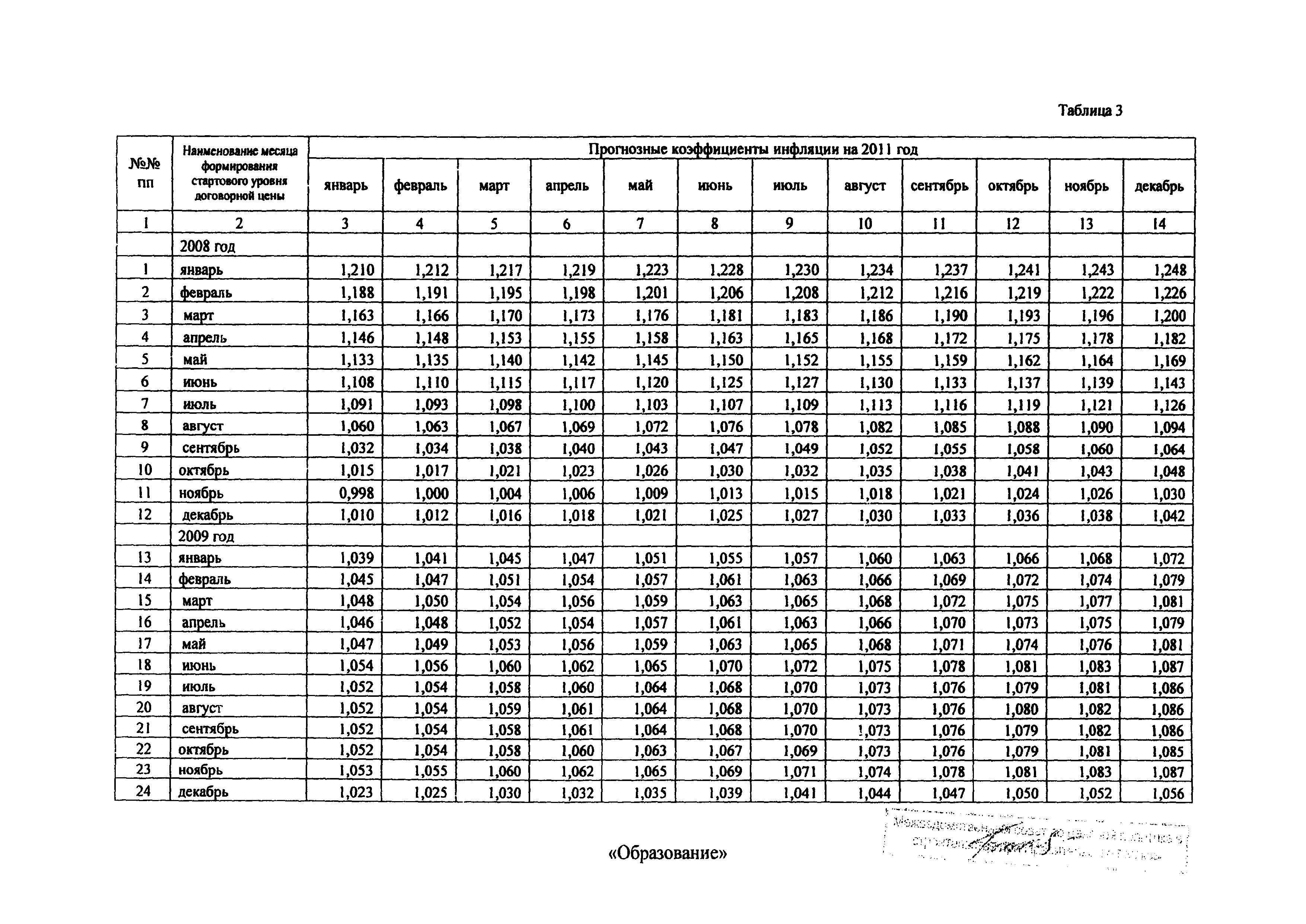 Распоряжение 43-Р