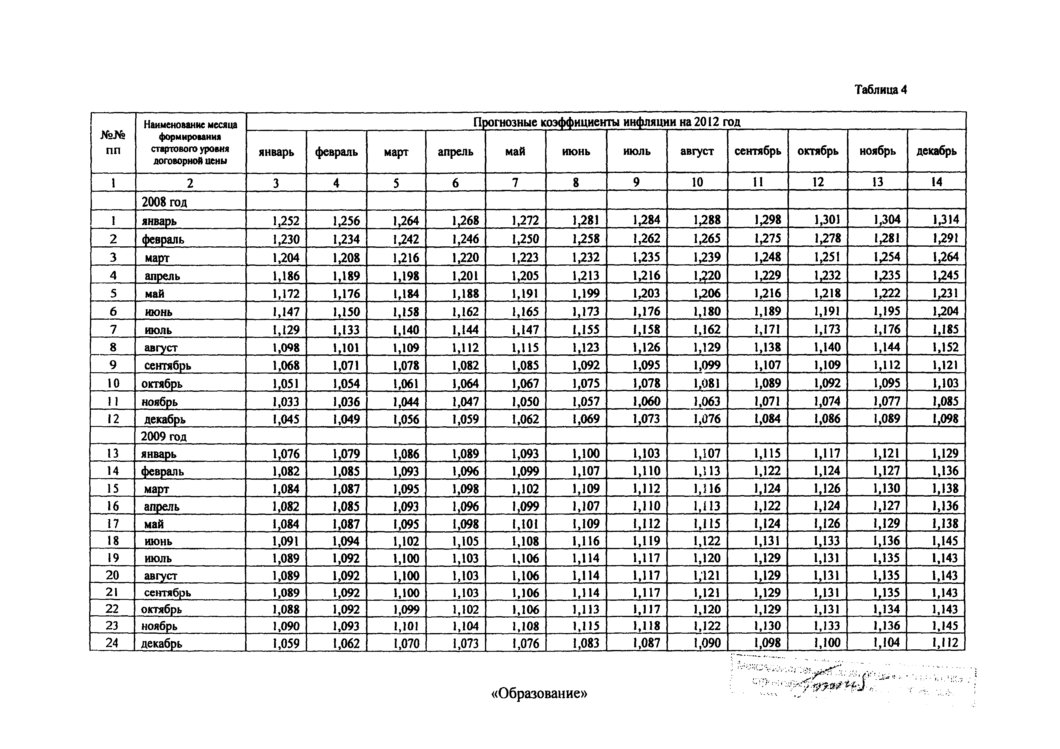 Распоряжение 43-Р