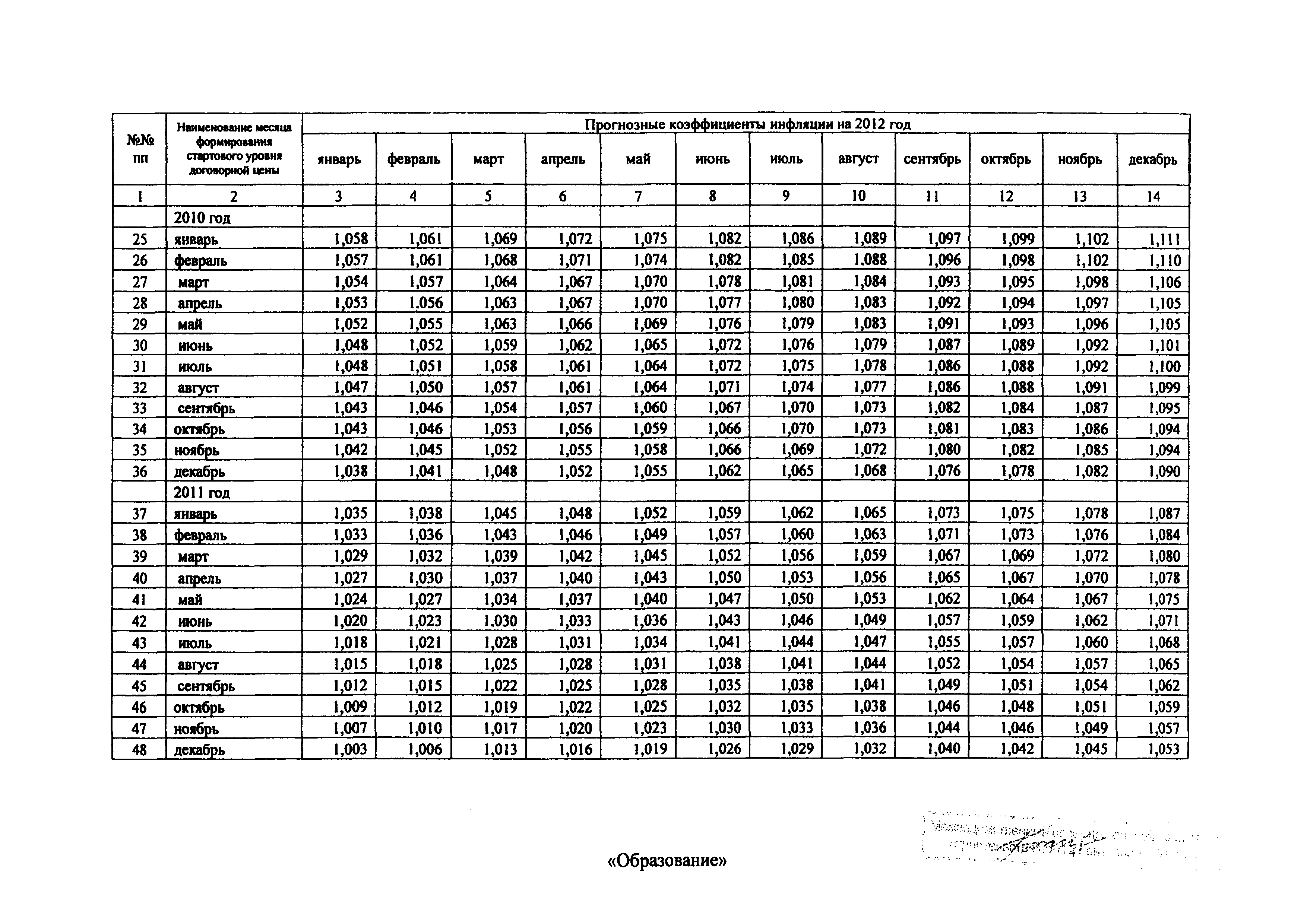 Распоряжение 43-Р