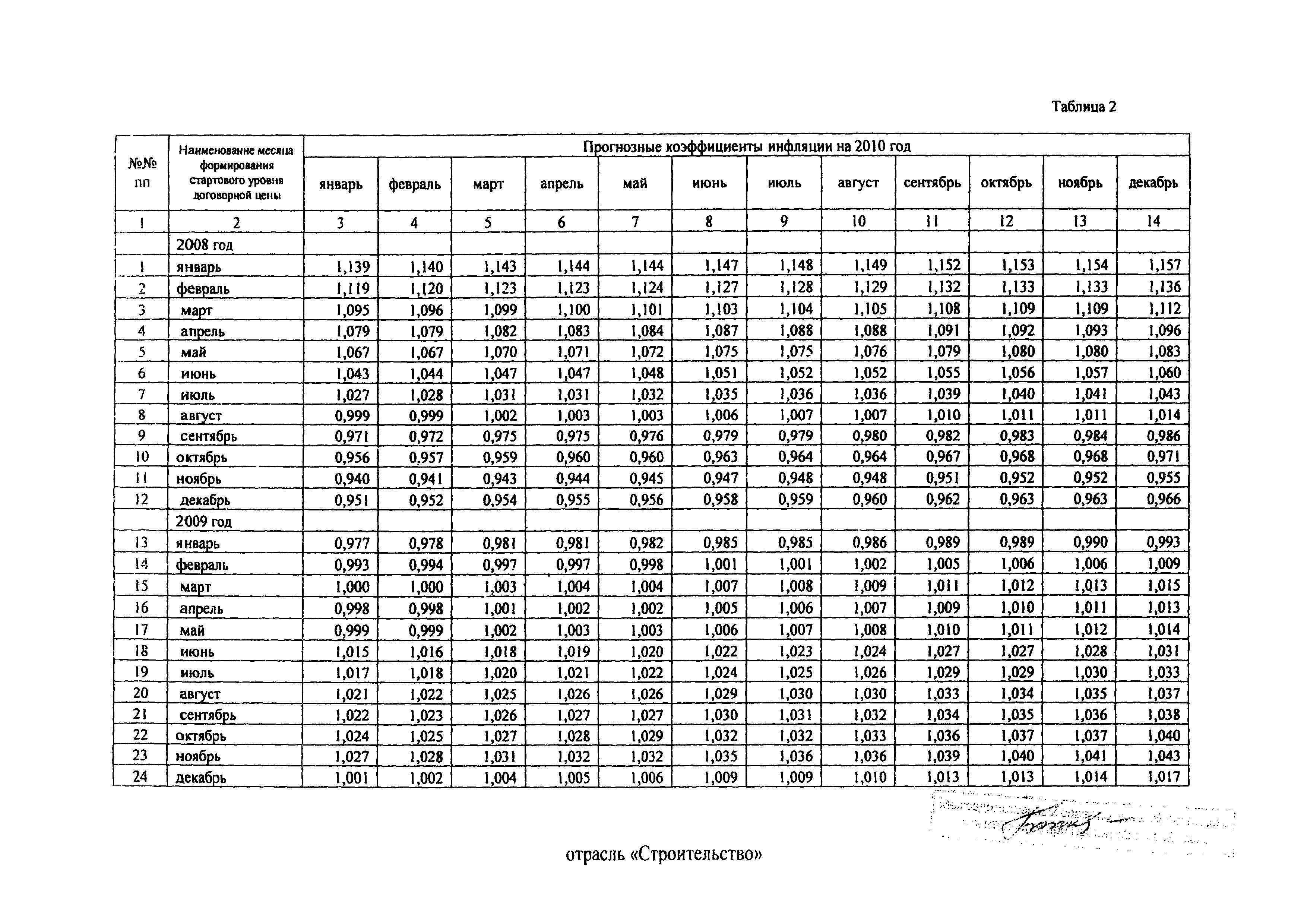 Распоряжение 43-Р