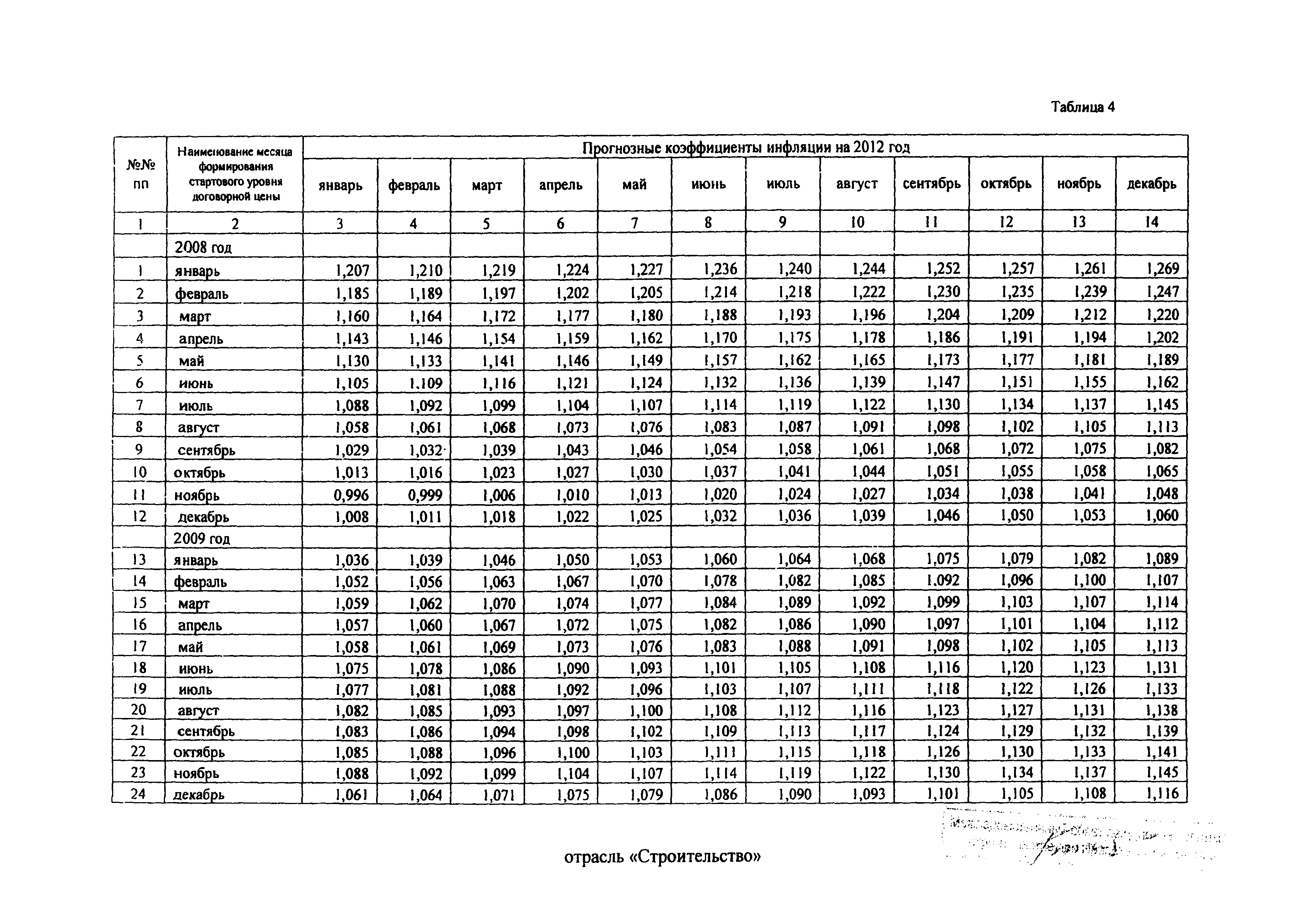 Распоряжение 43-Р