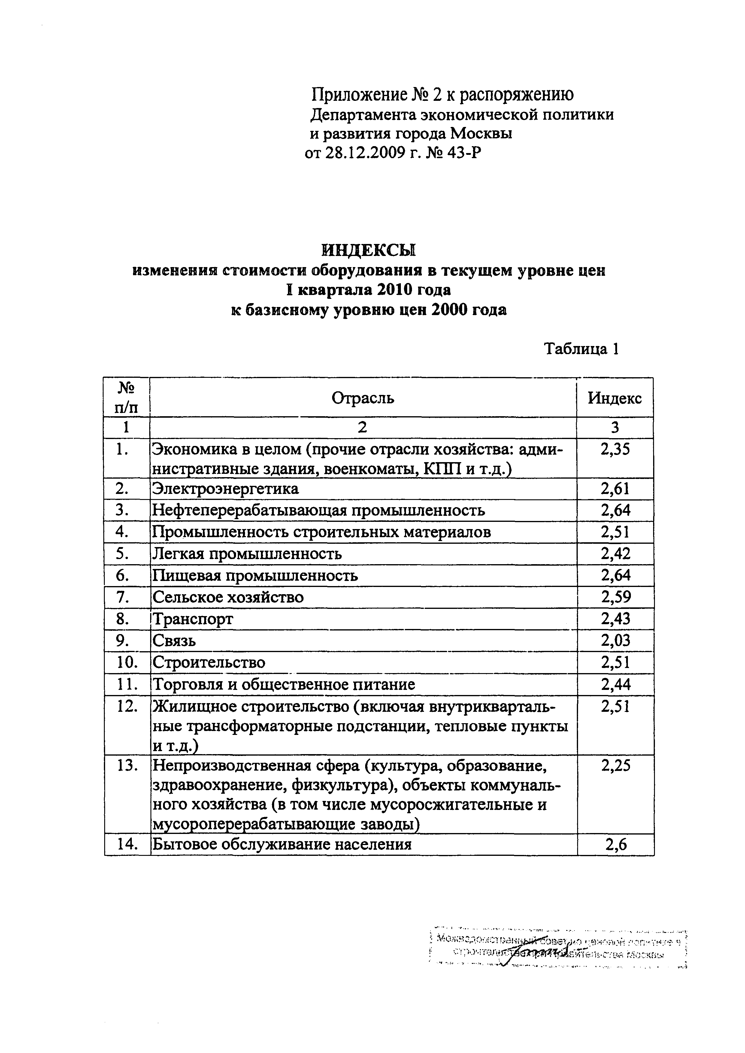 Распоряжение 43-Р