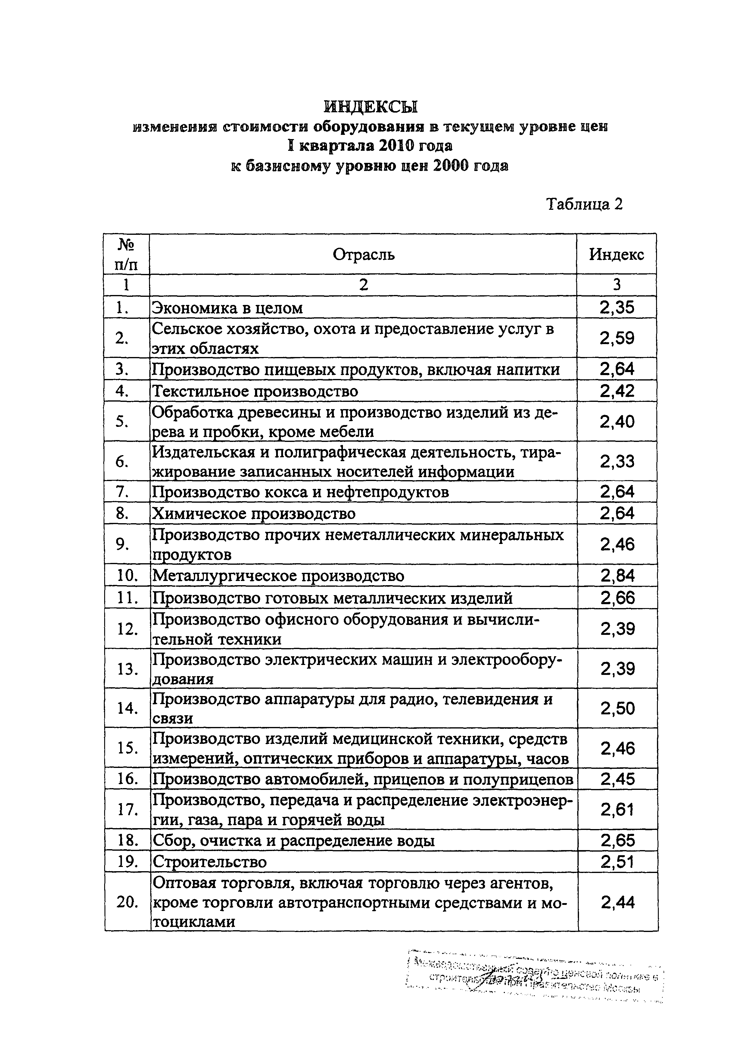 Распоряжение 43-Р