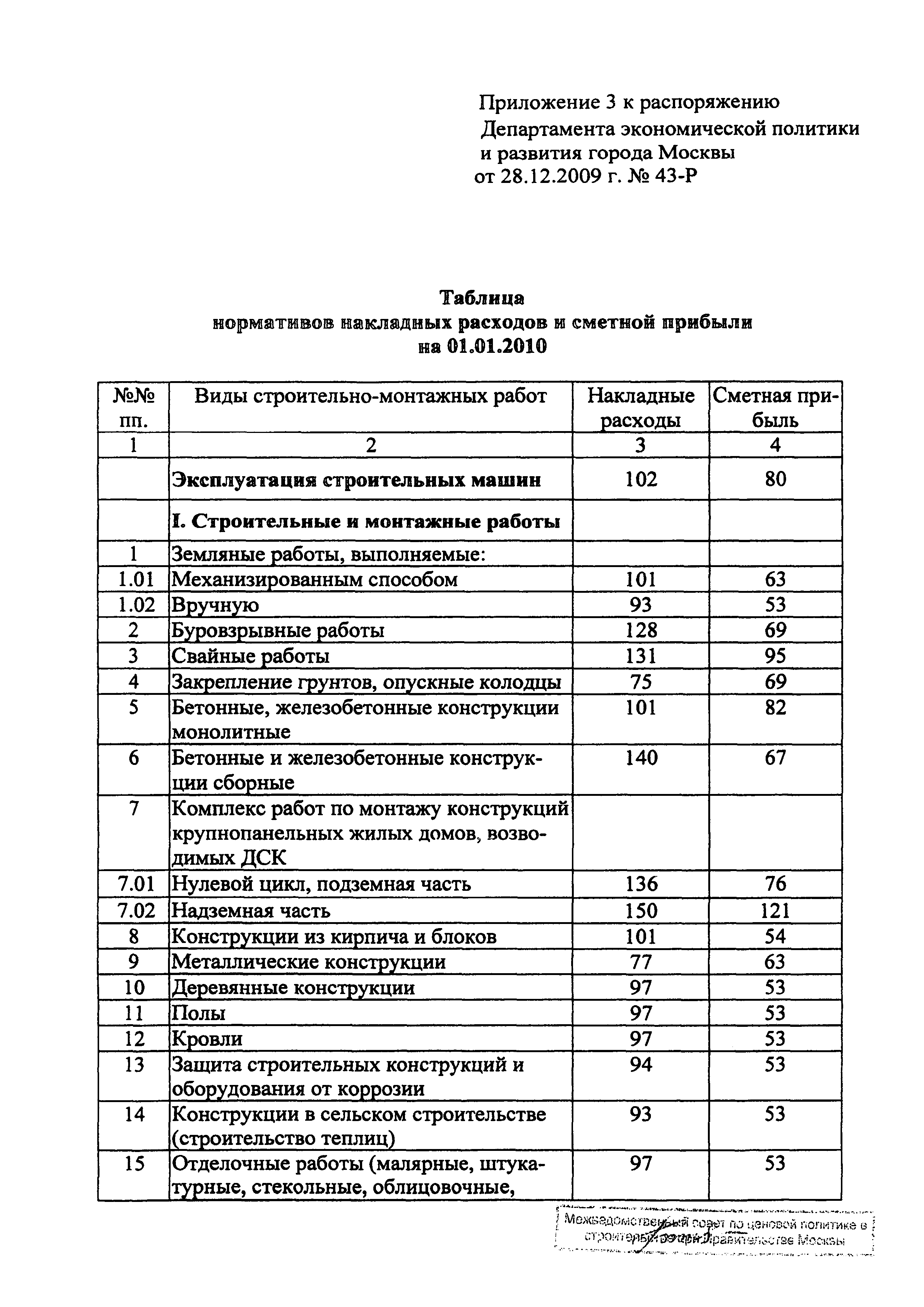 Распоряжение 43-Р