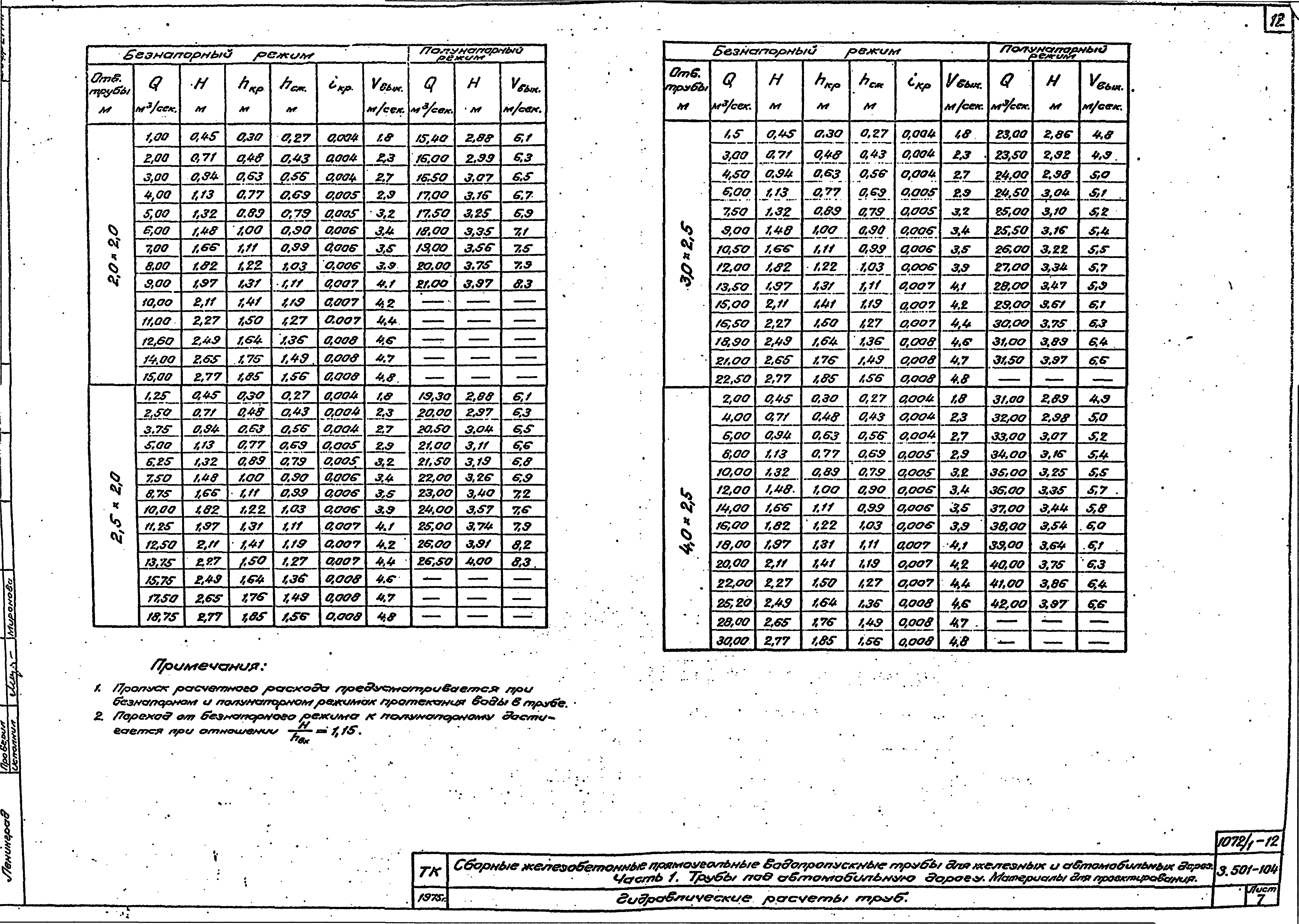 Серия 3.501-104