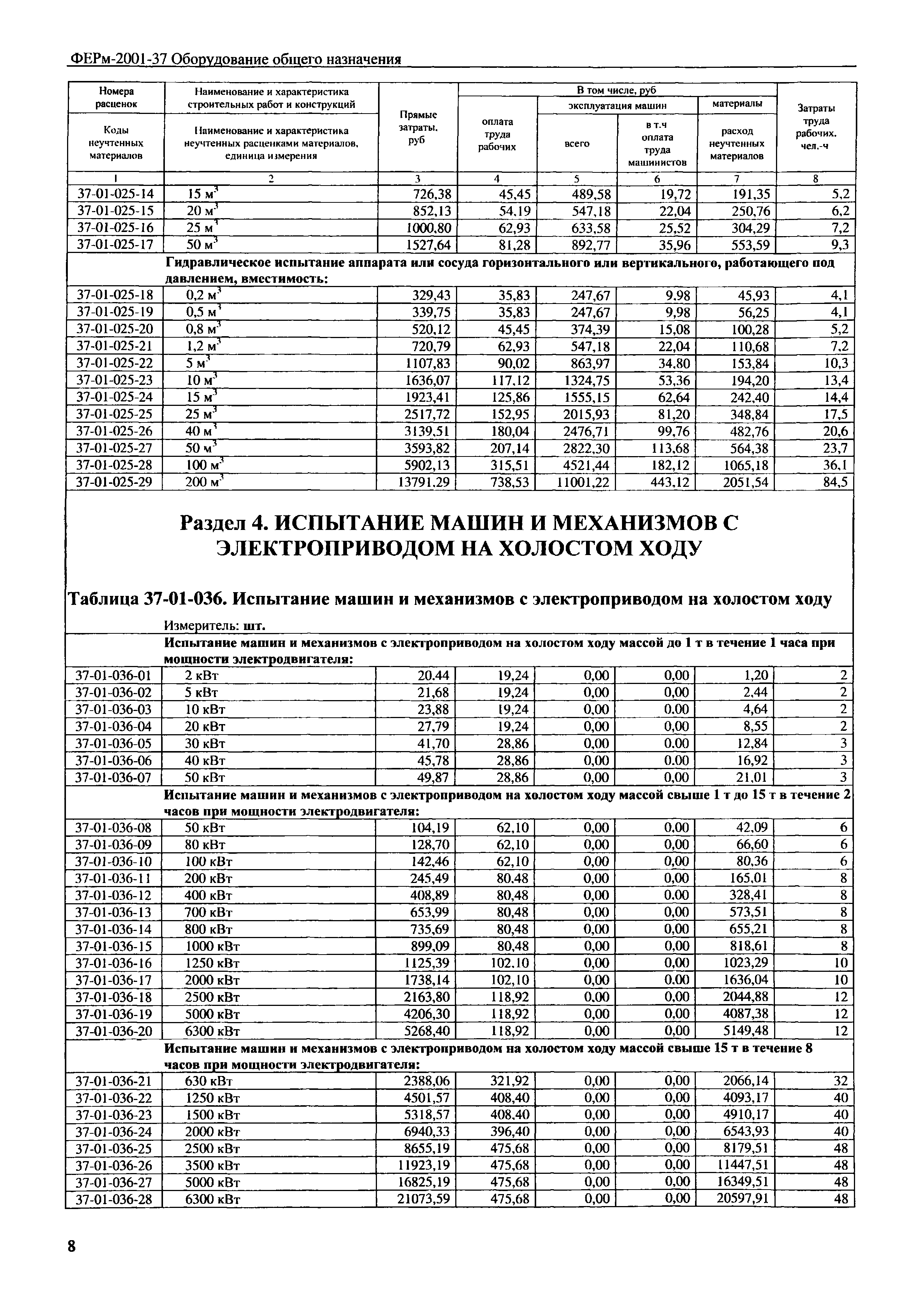 ФЕРм 2001-37