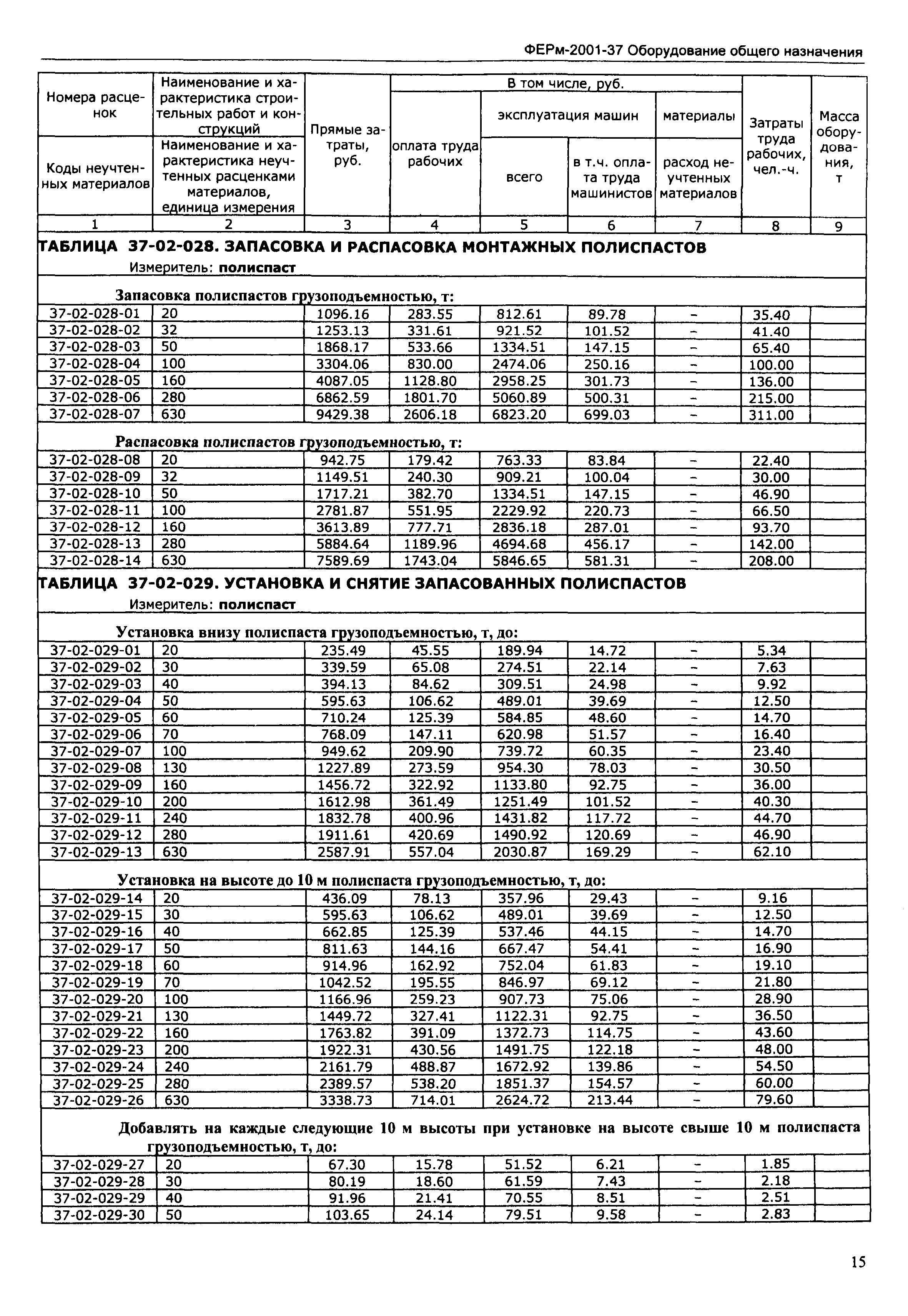 ФЕРм 2001-37