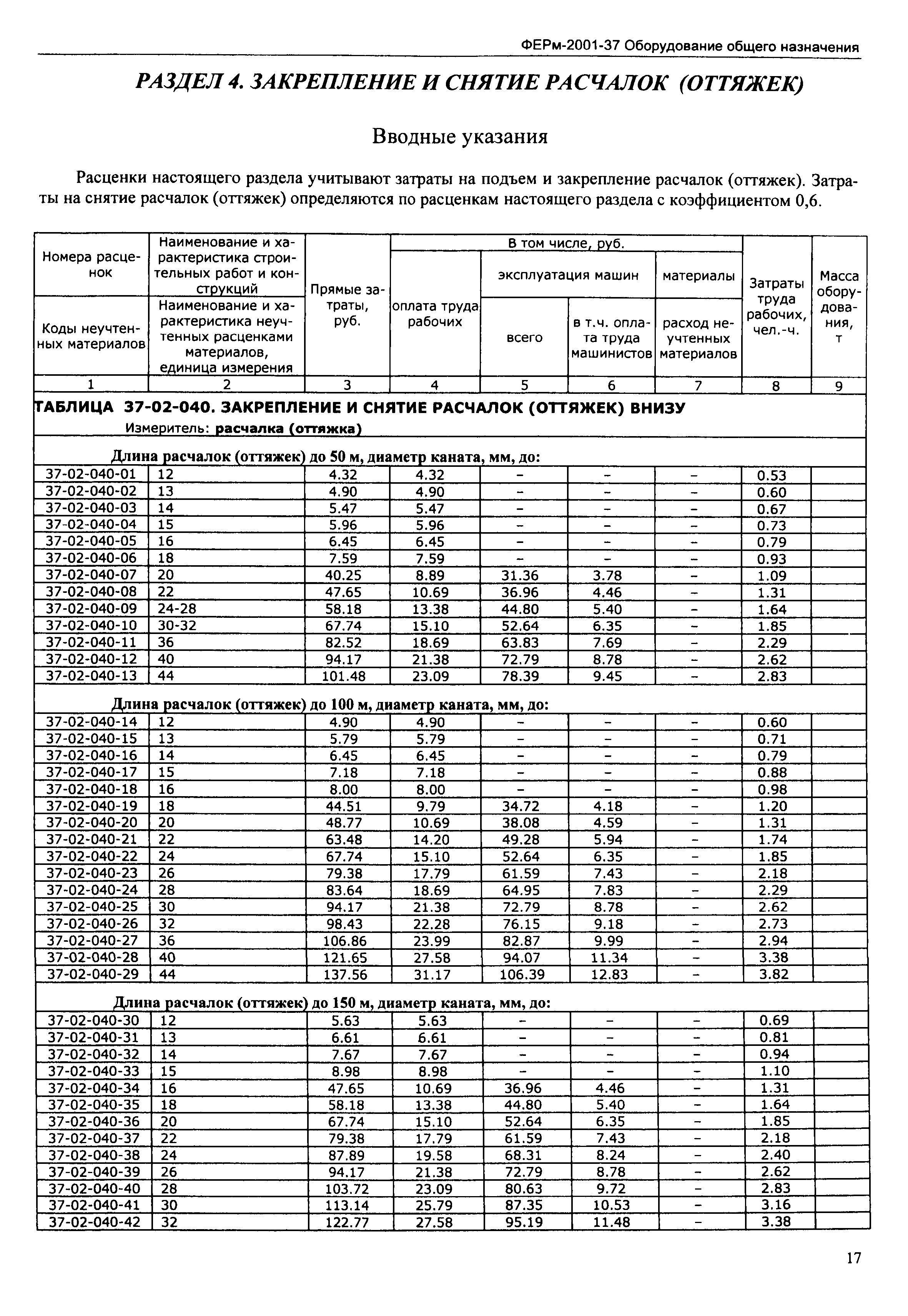 ФЕРм 2001-37