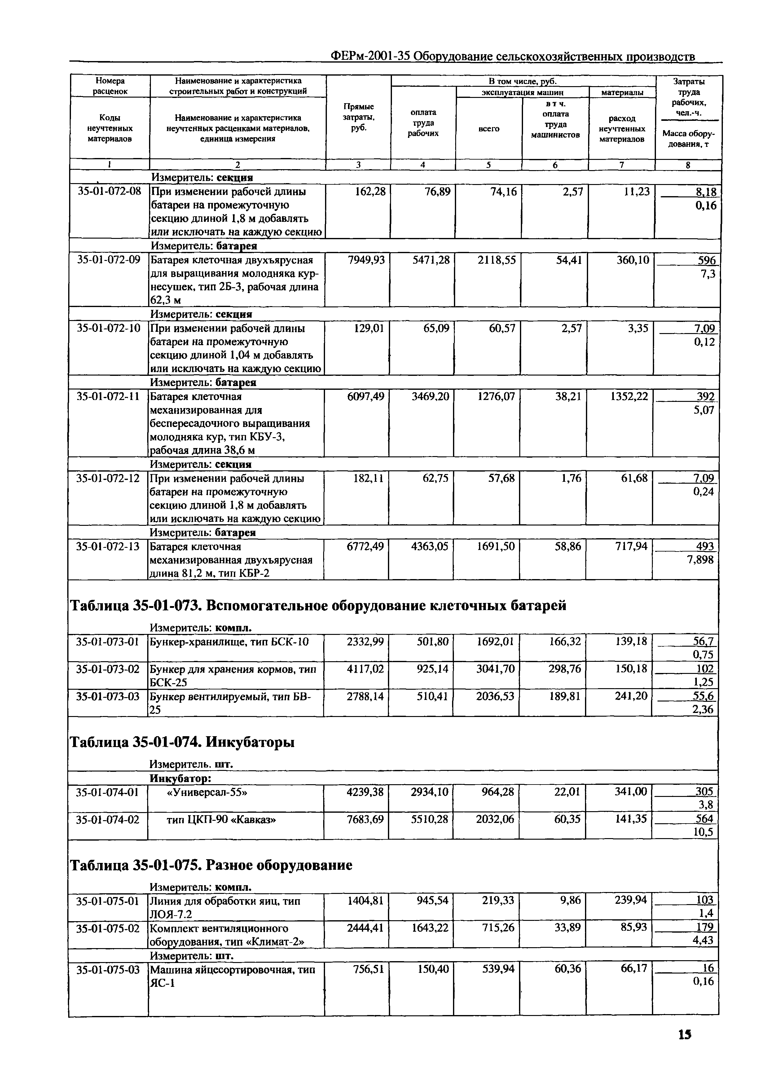 ФЕРм 2001-35