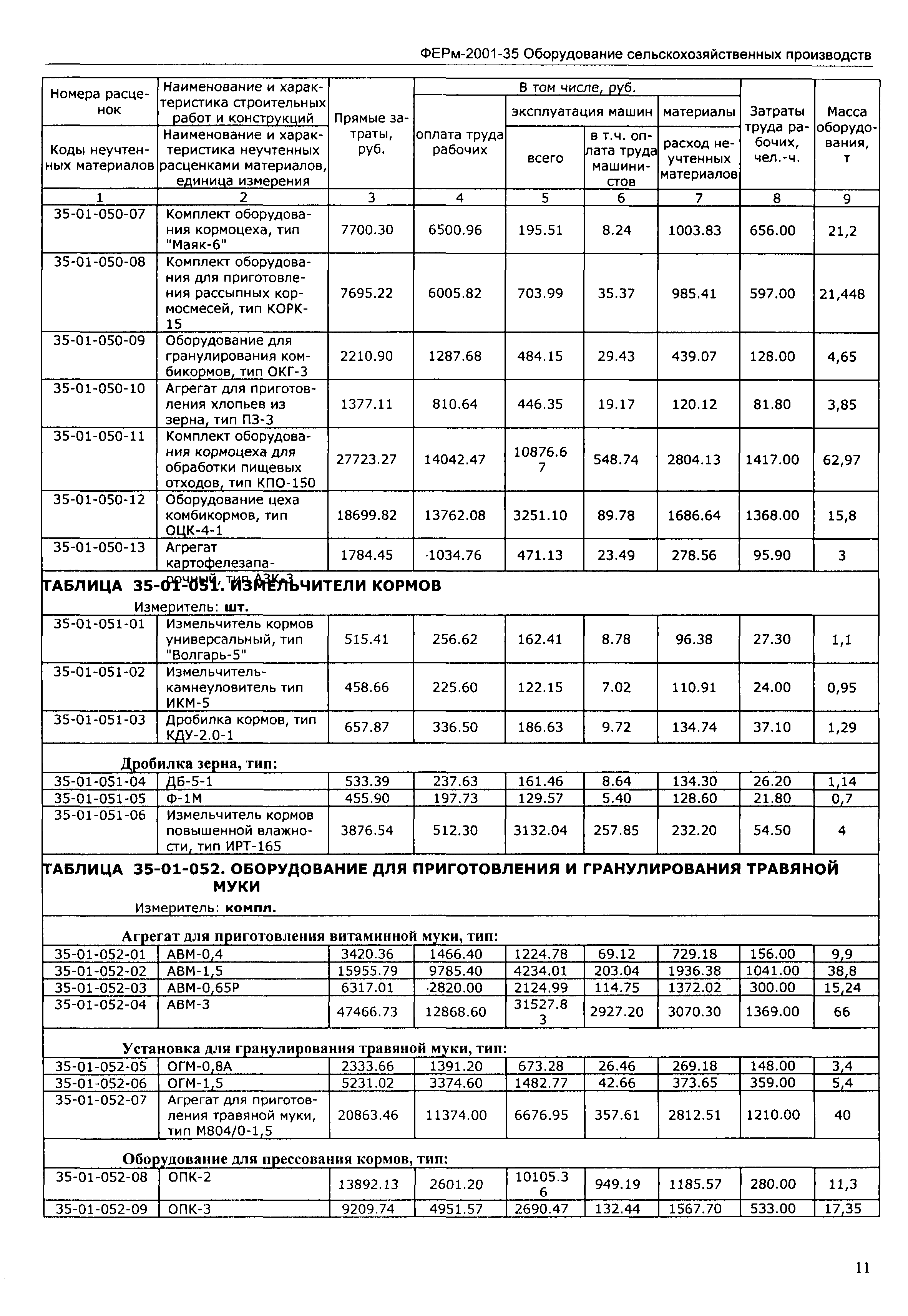 ФЕРм 2001-35