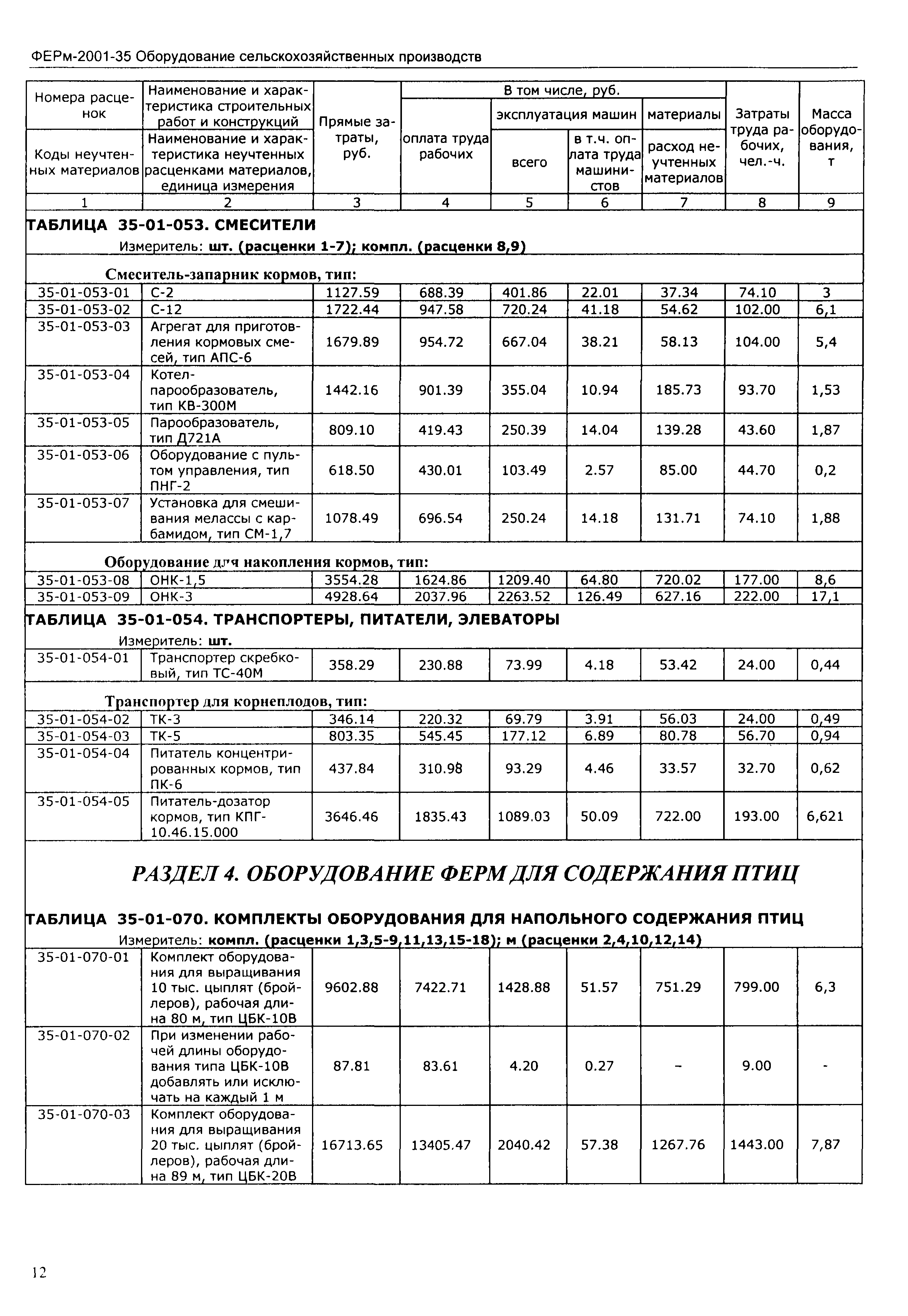 ФЕРм 2001-35