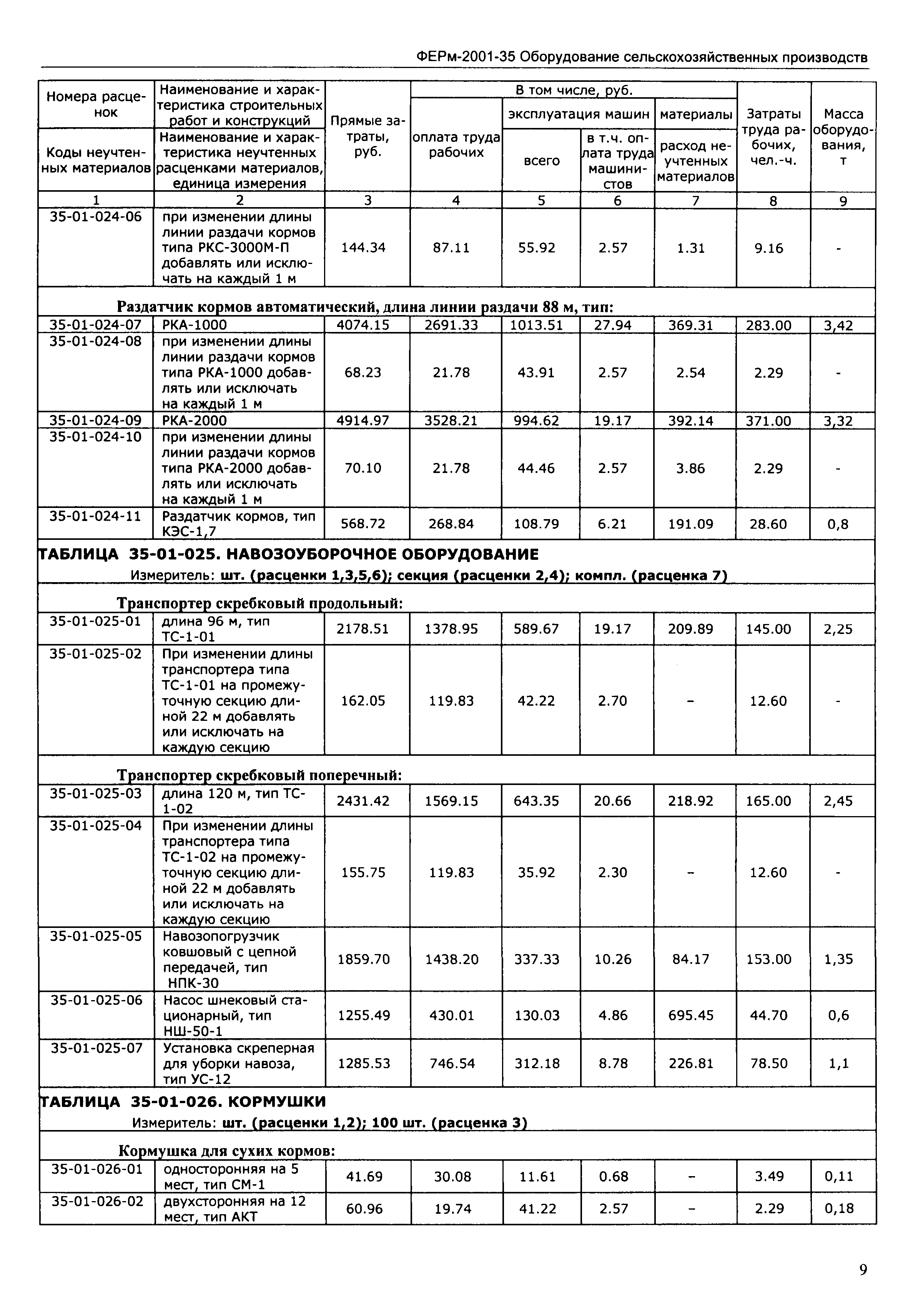 ФЕРм 2001-35