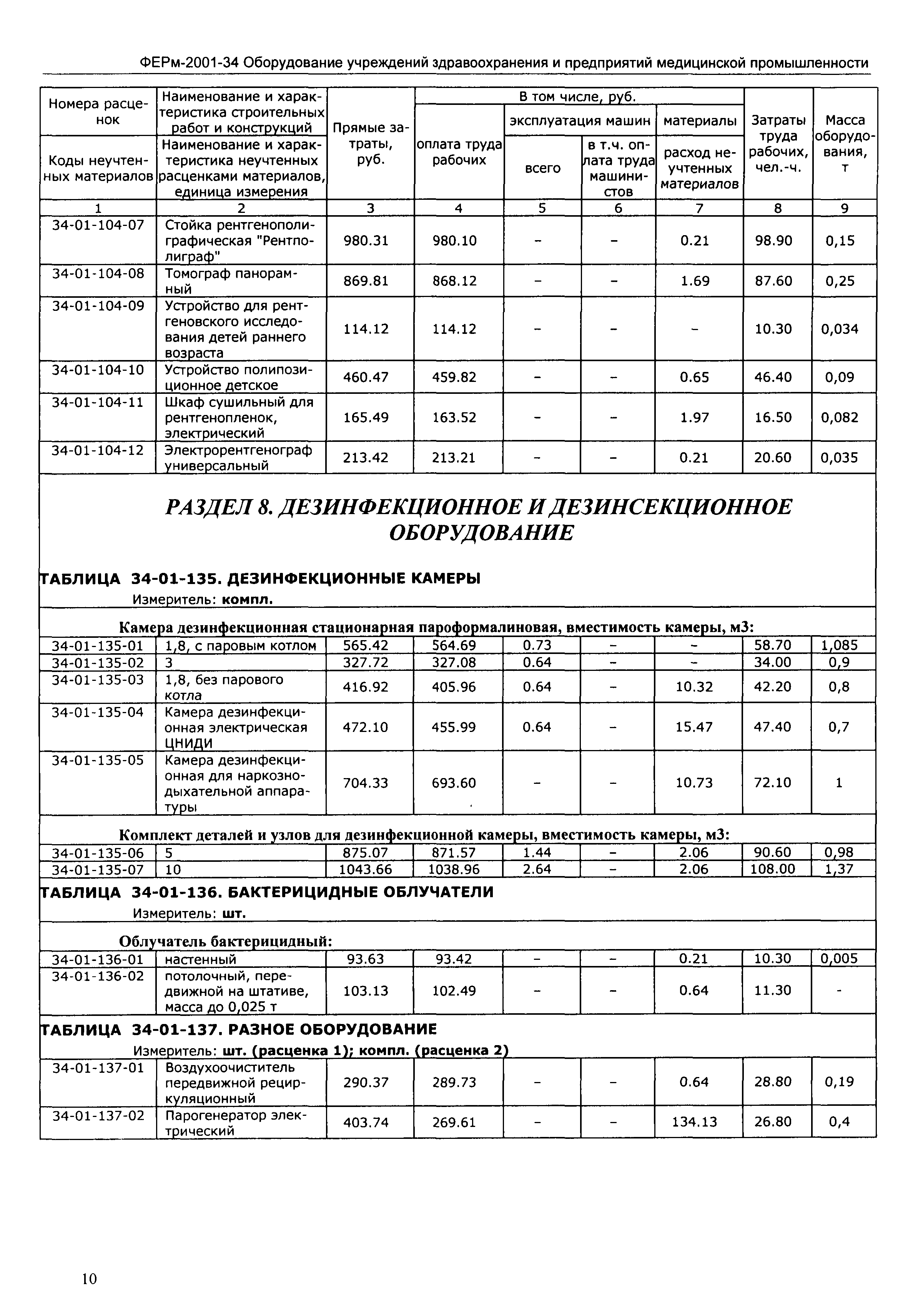 ФЕРм 2001-34