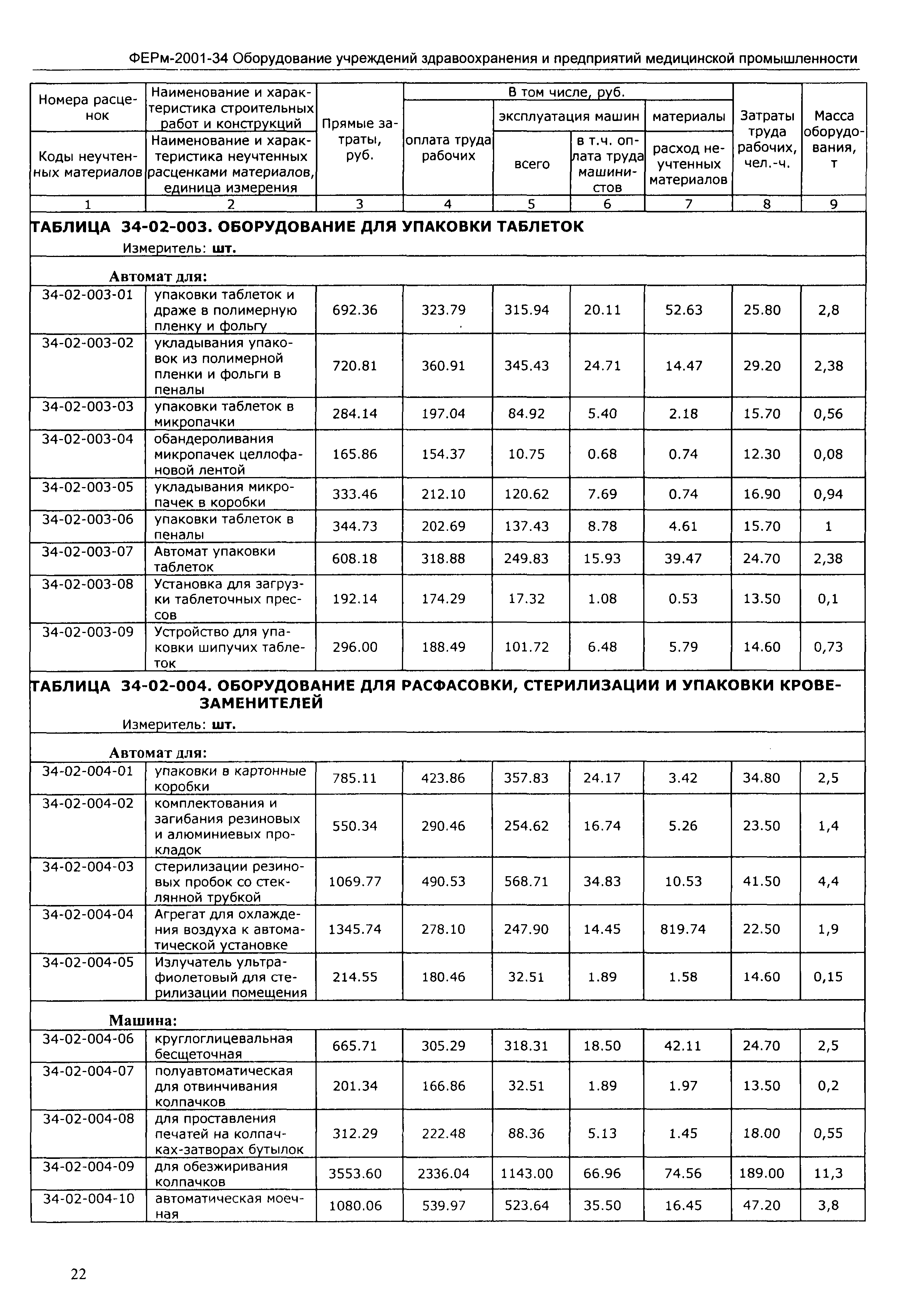 ФЕРм 2001-34