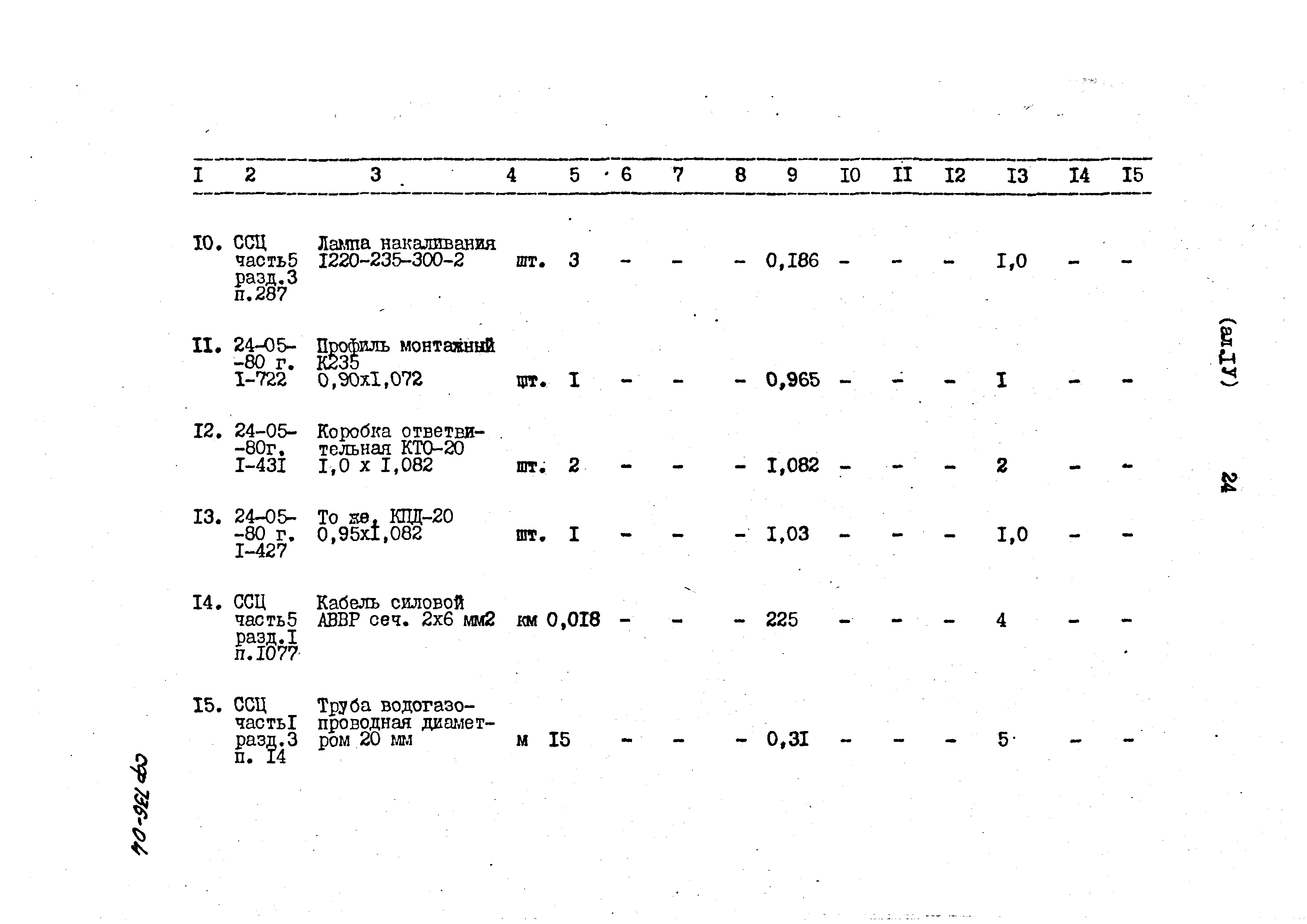 Типовой проект 402-12-64.86