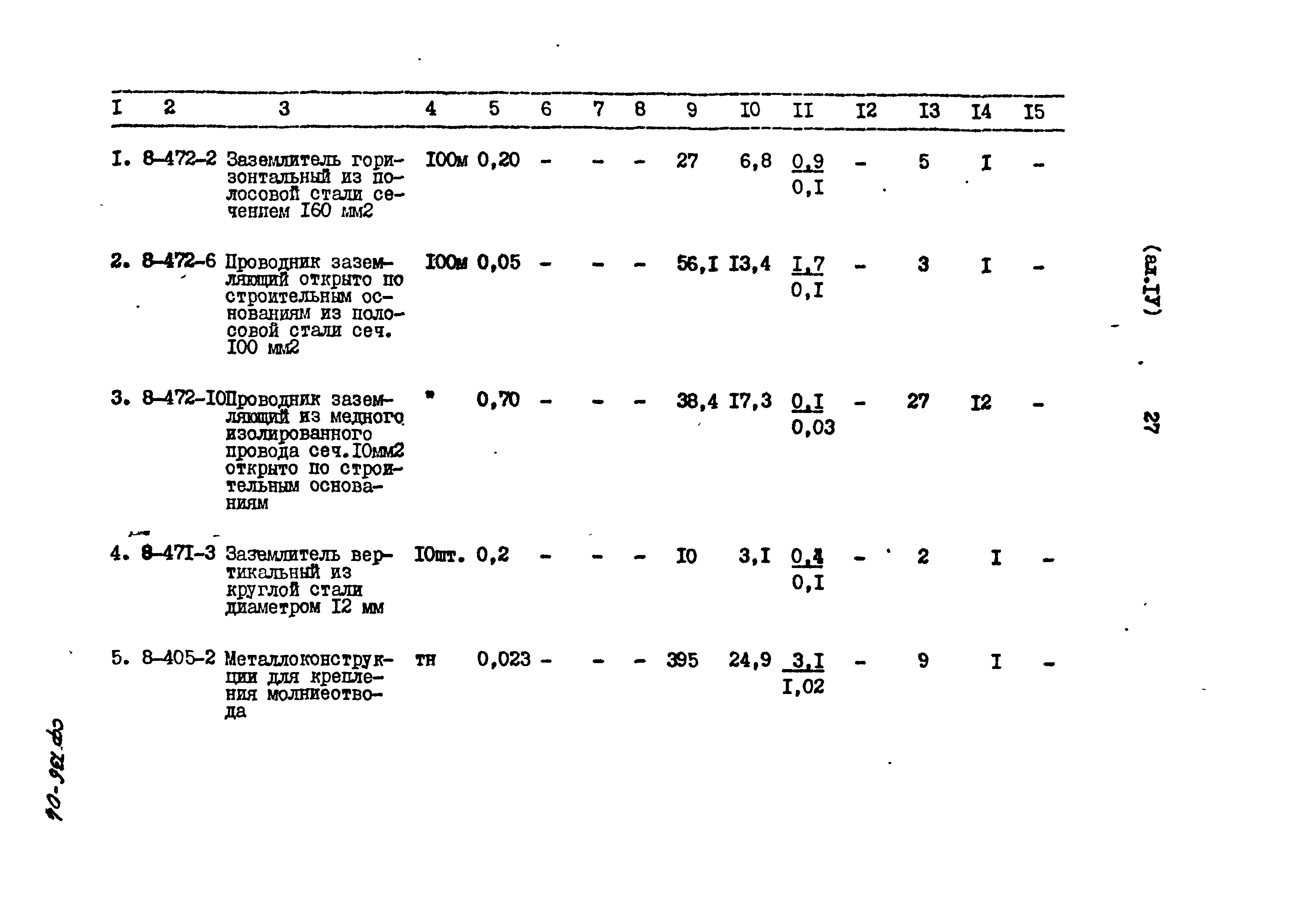 Типовой проект 402-12-64.86