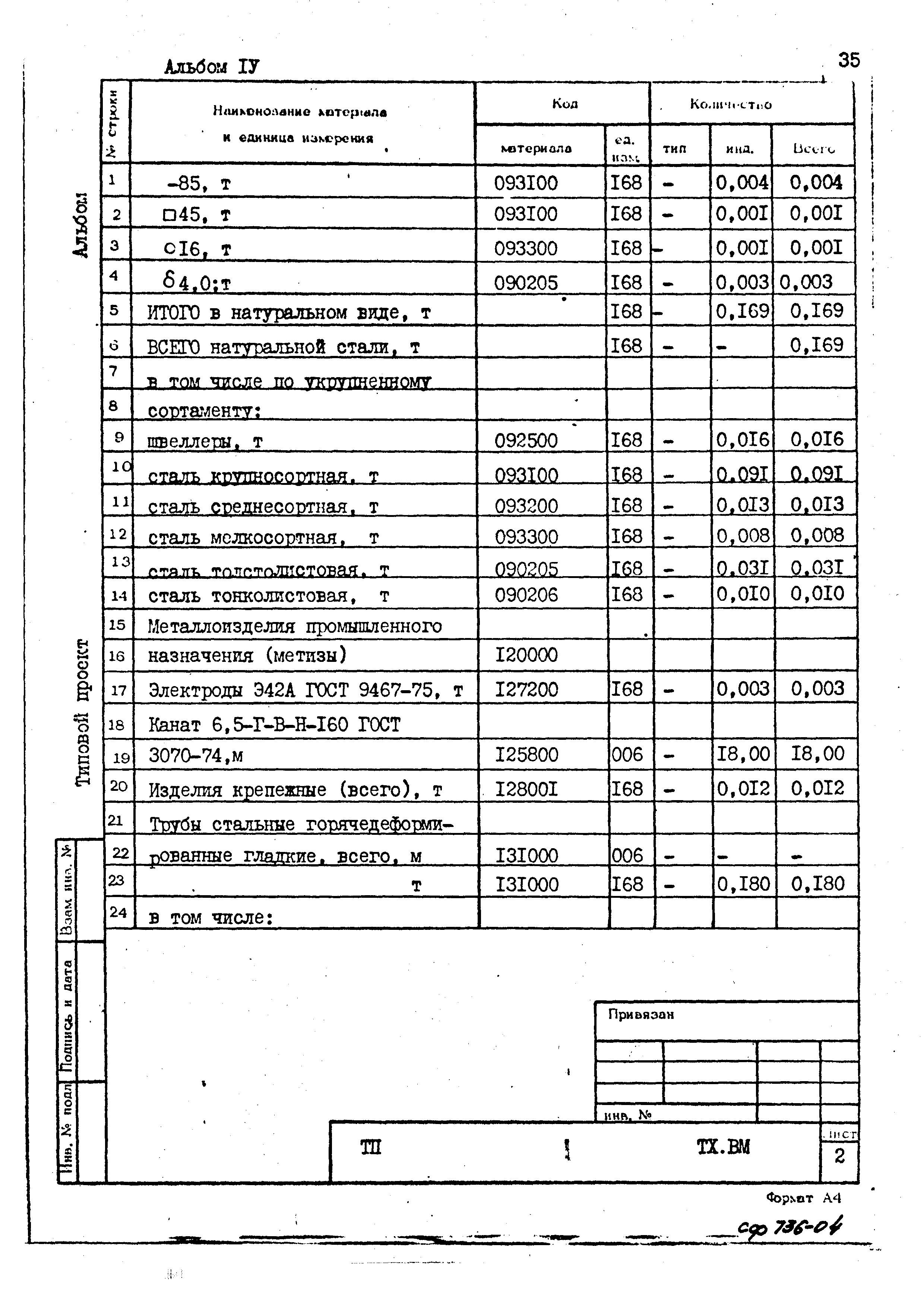 Типовой проект 402-12-64.86