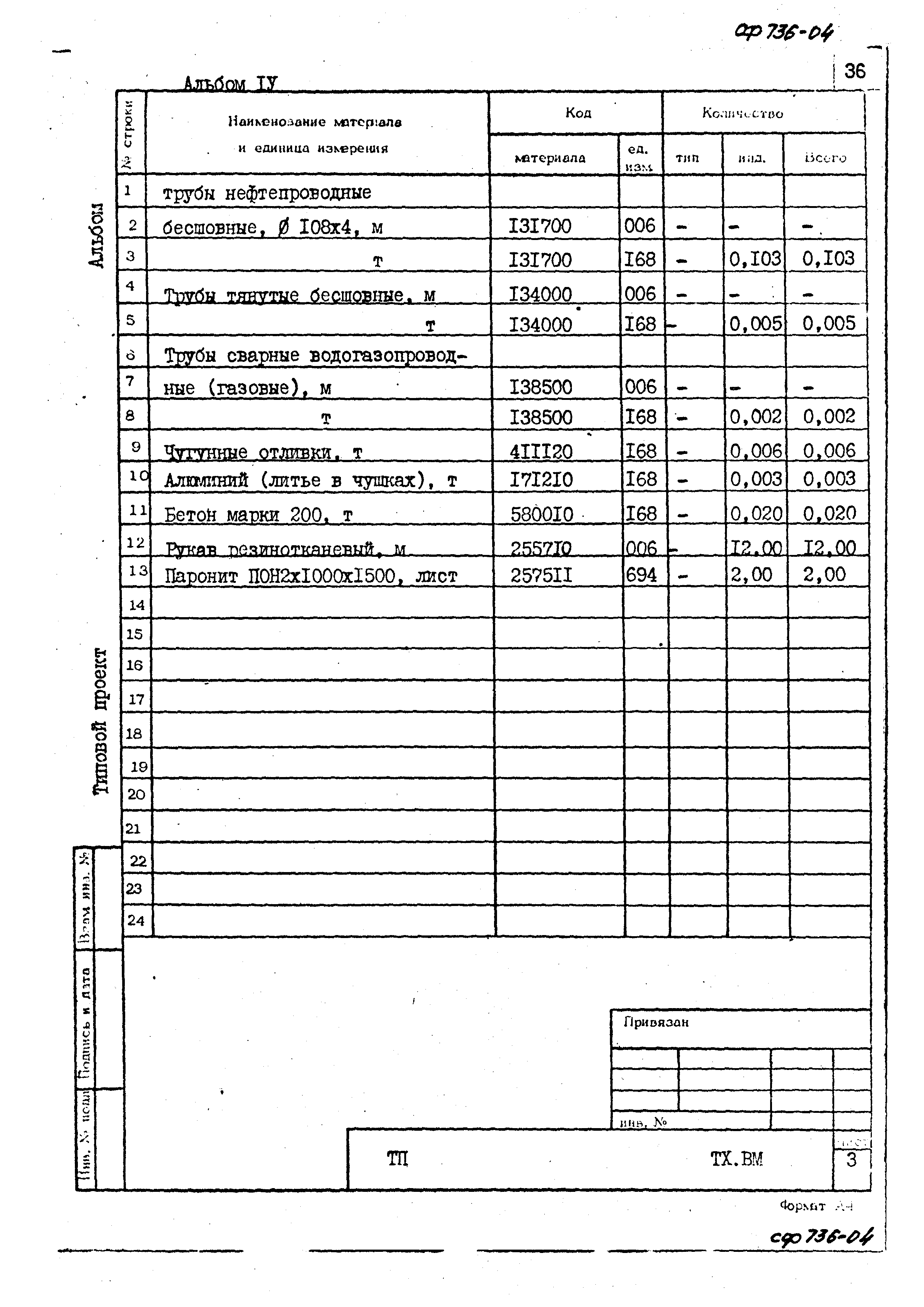 Типовой проект 402-12-64.86