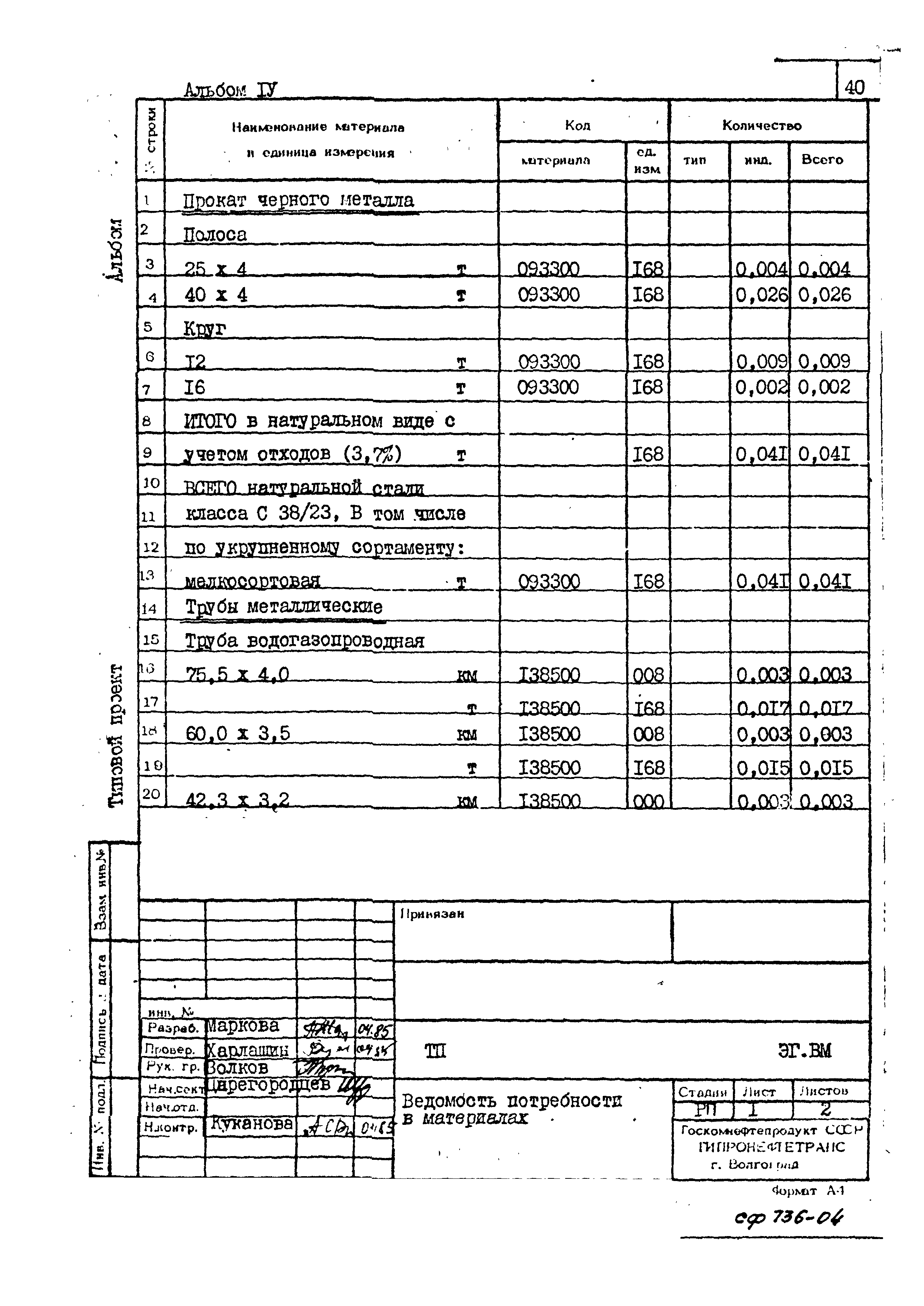 Типовой проект 402-12-64.86