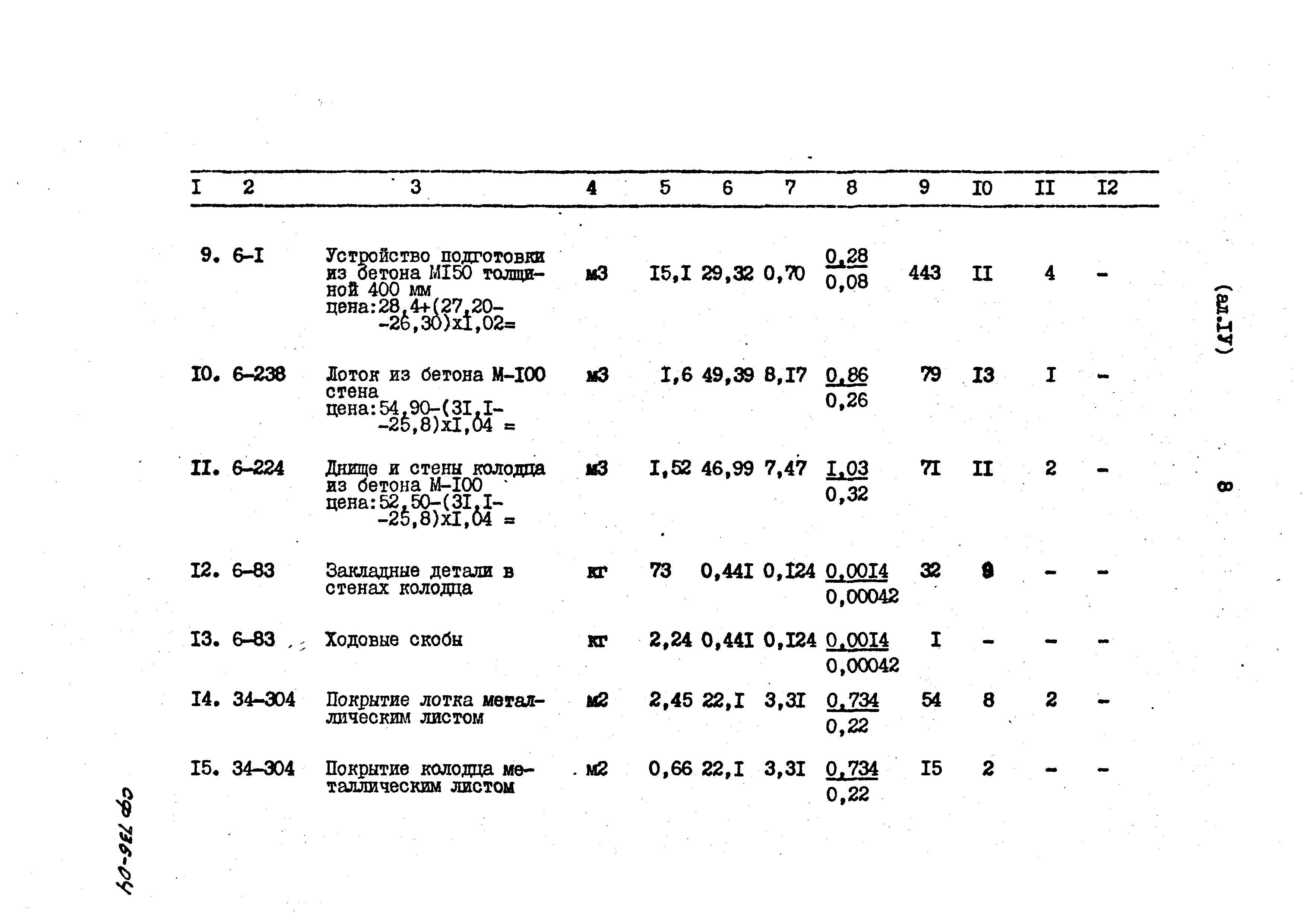 Типовой проект 402-12-64.86