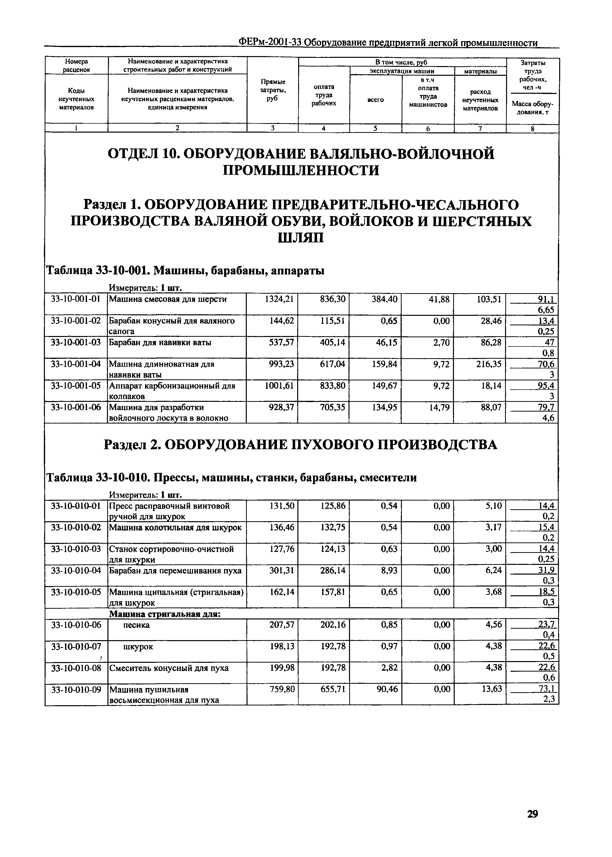 ФЕРм 2001-33