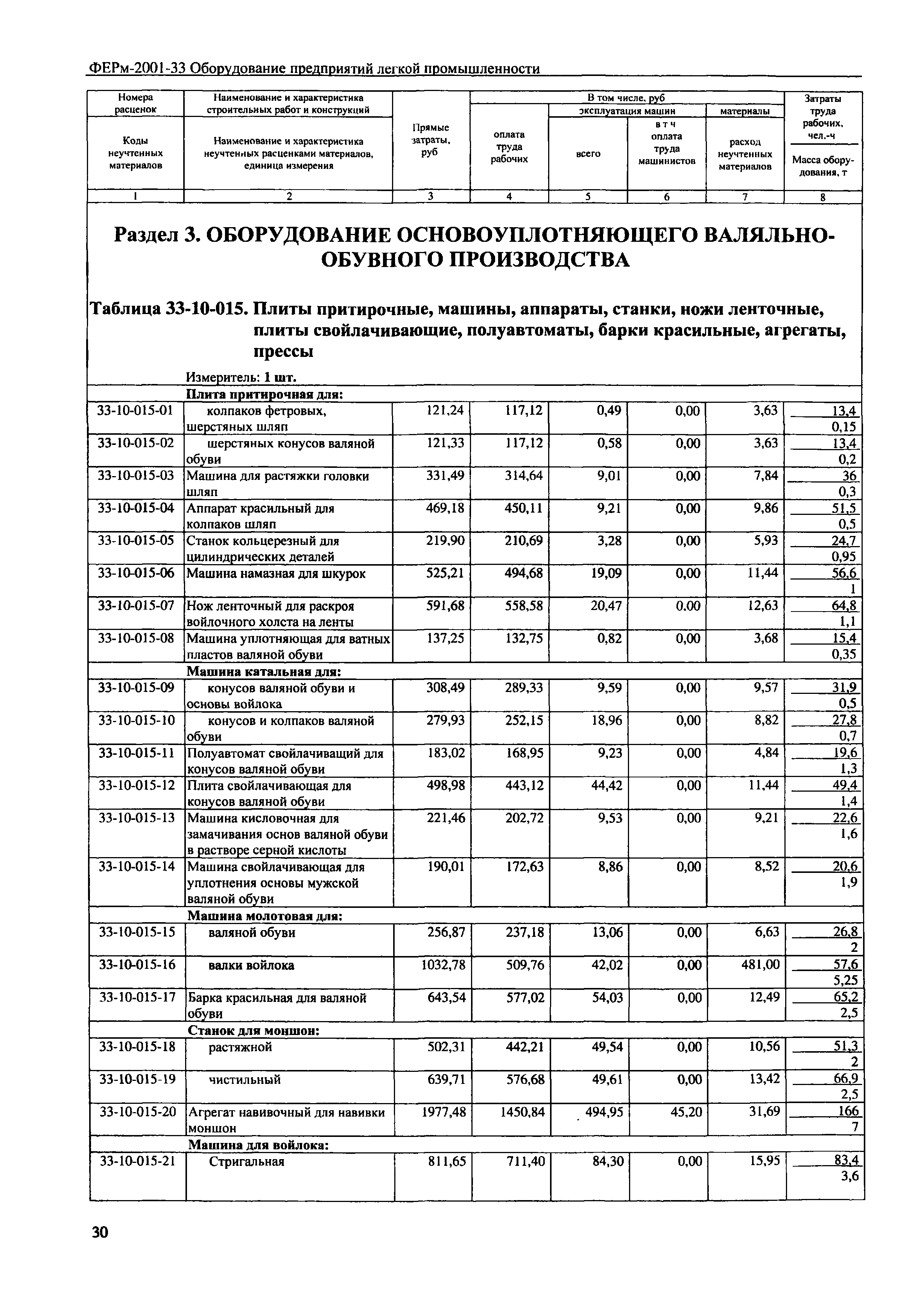 ФЕРм 2001-33