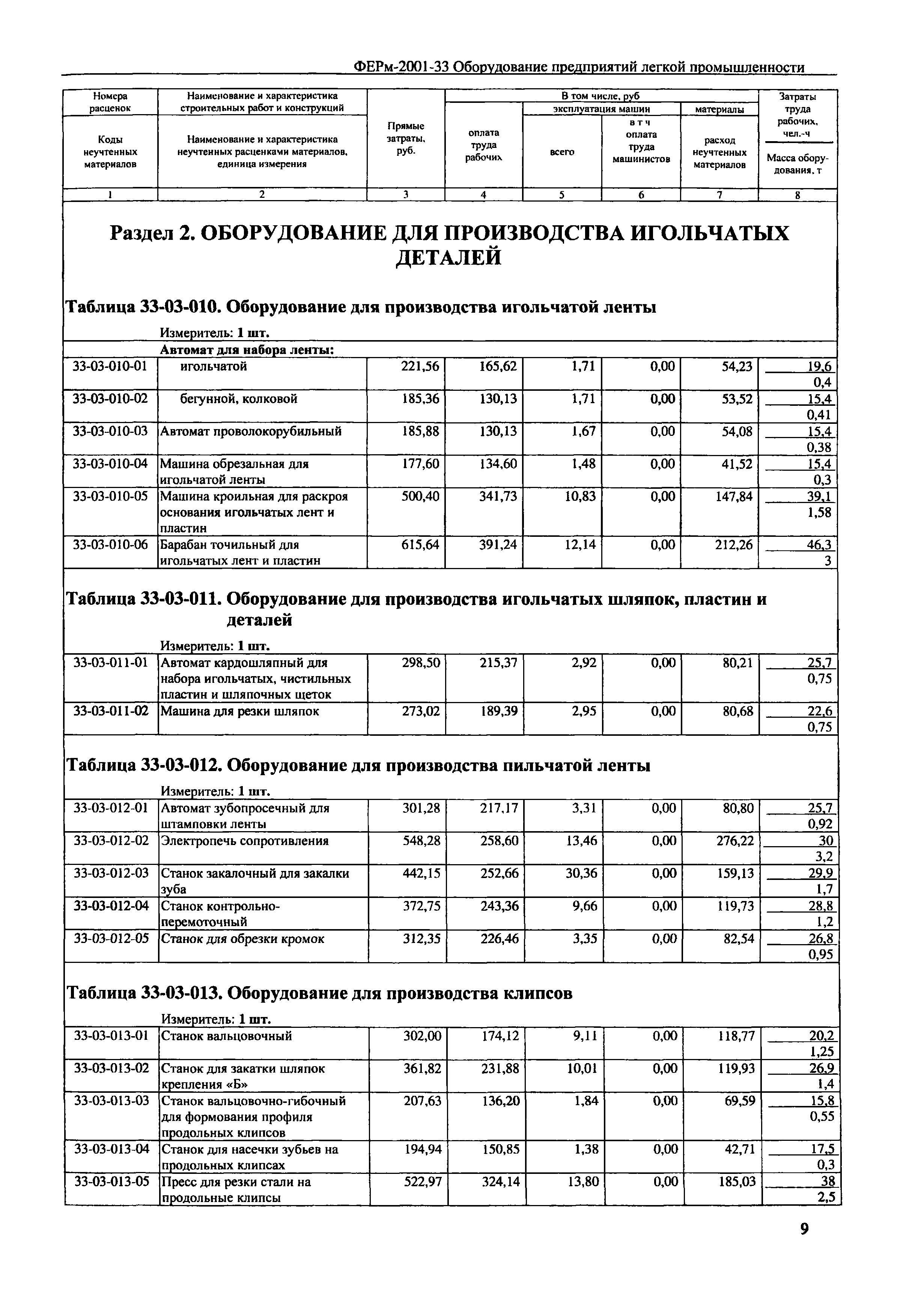 ФЕРм 2001-33