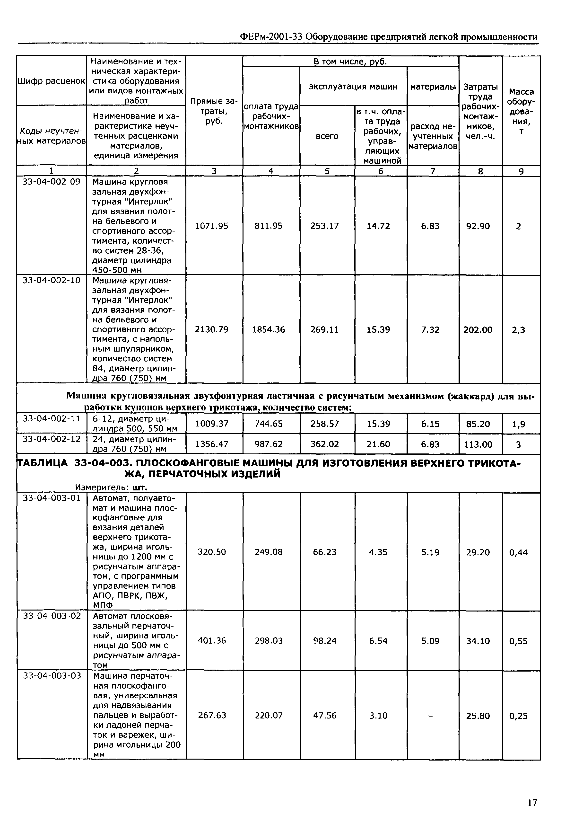 ФЕРм 2001-33