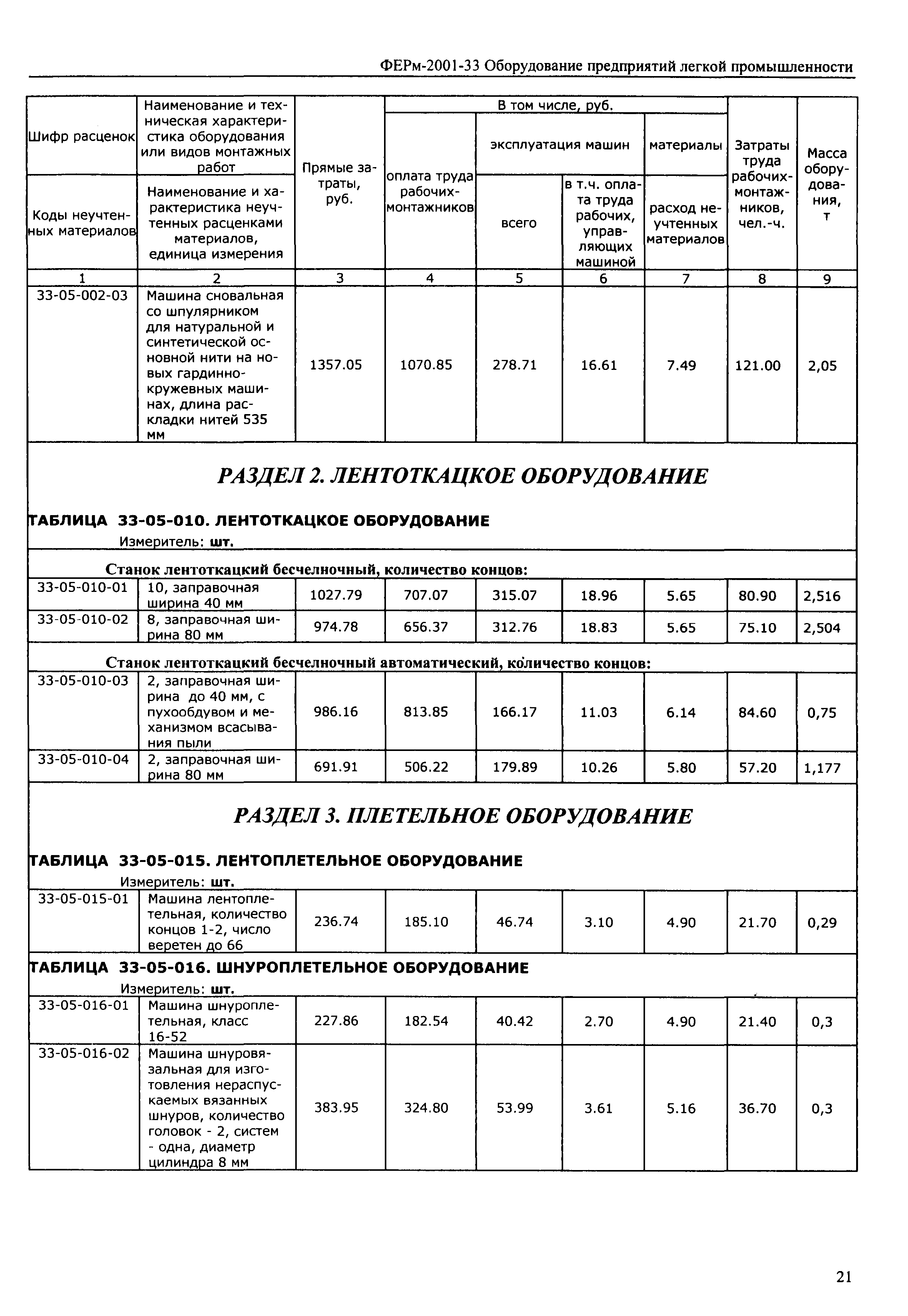 ФЕРм 2001-33