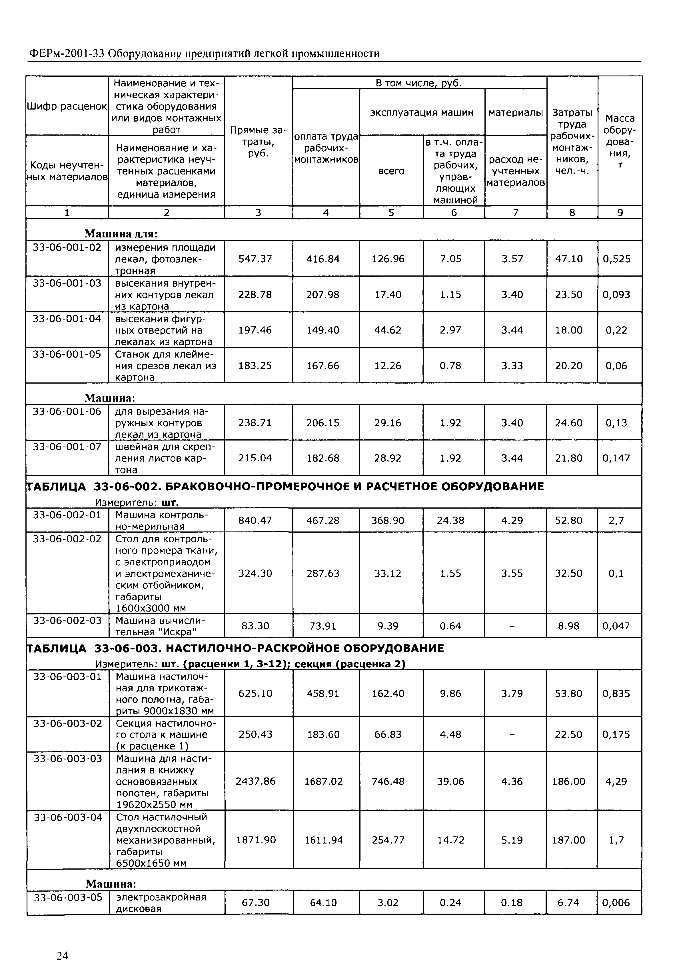 ФЕРм 2001-33