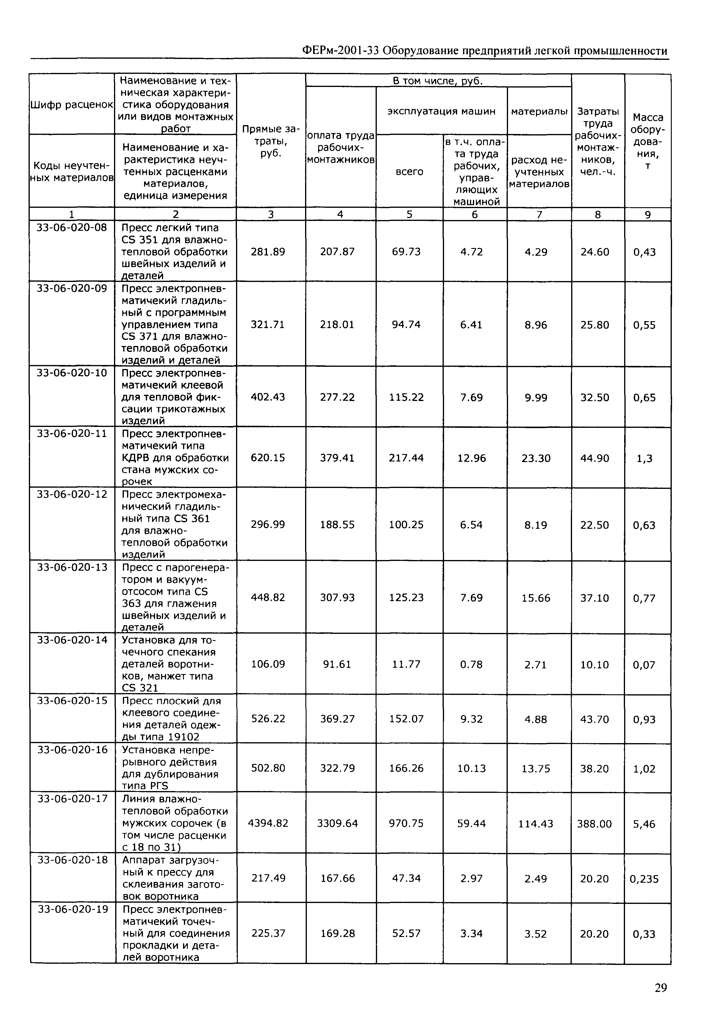 ФЕРм 2001-33