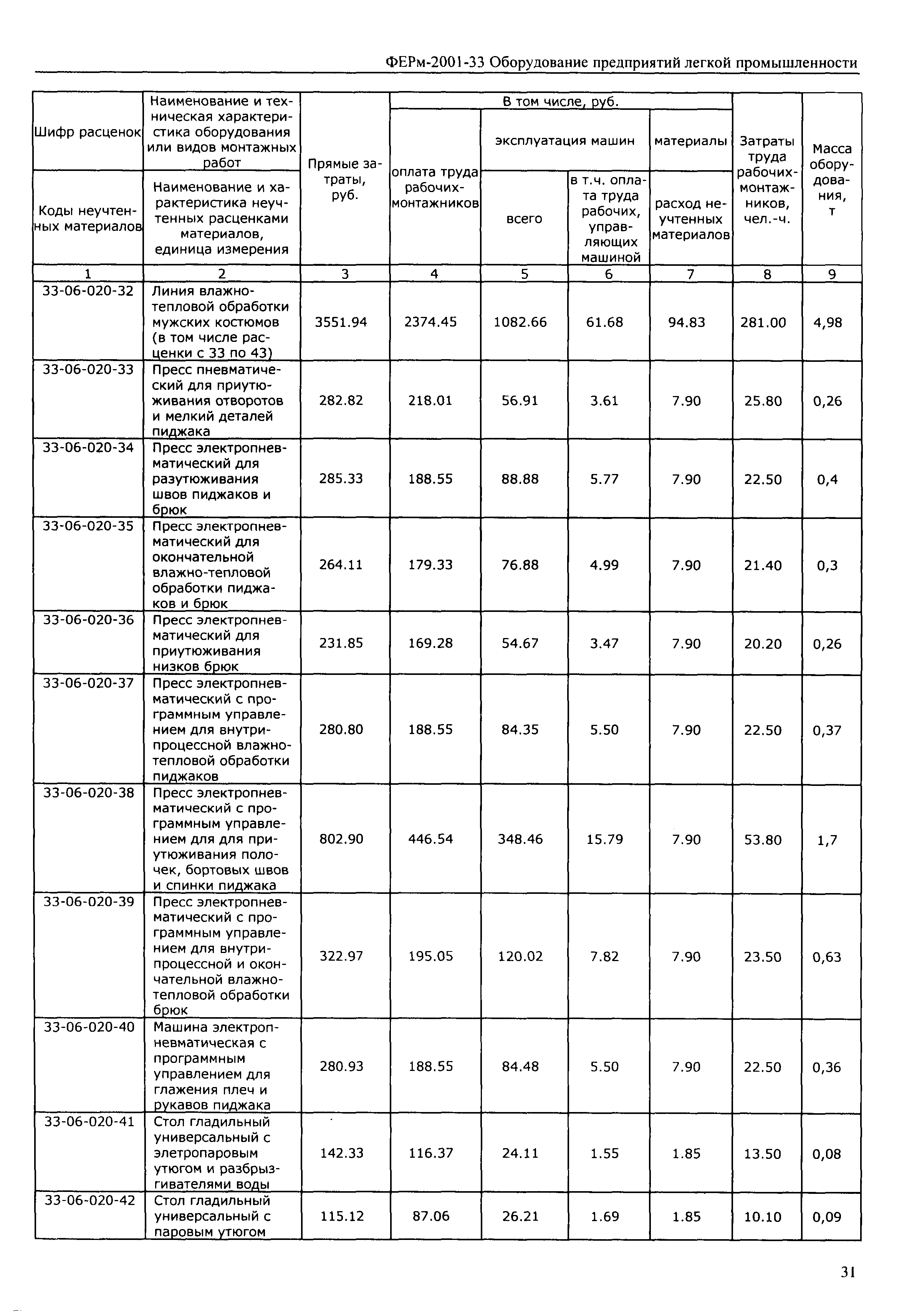 ФЕРм 2001-33