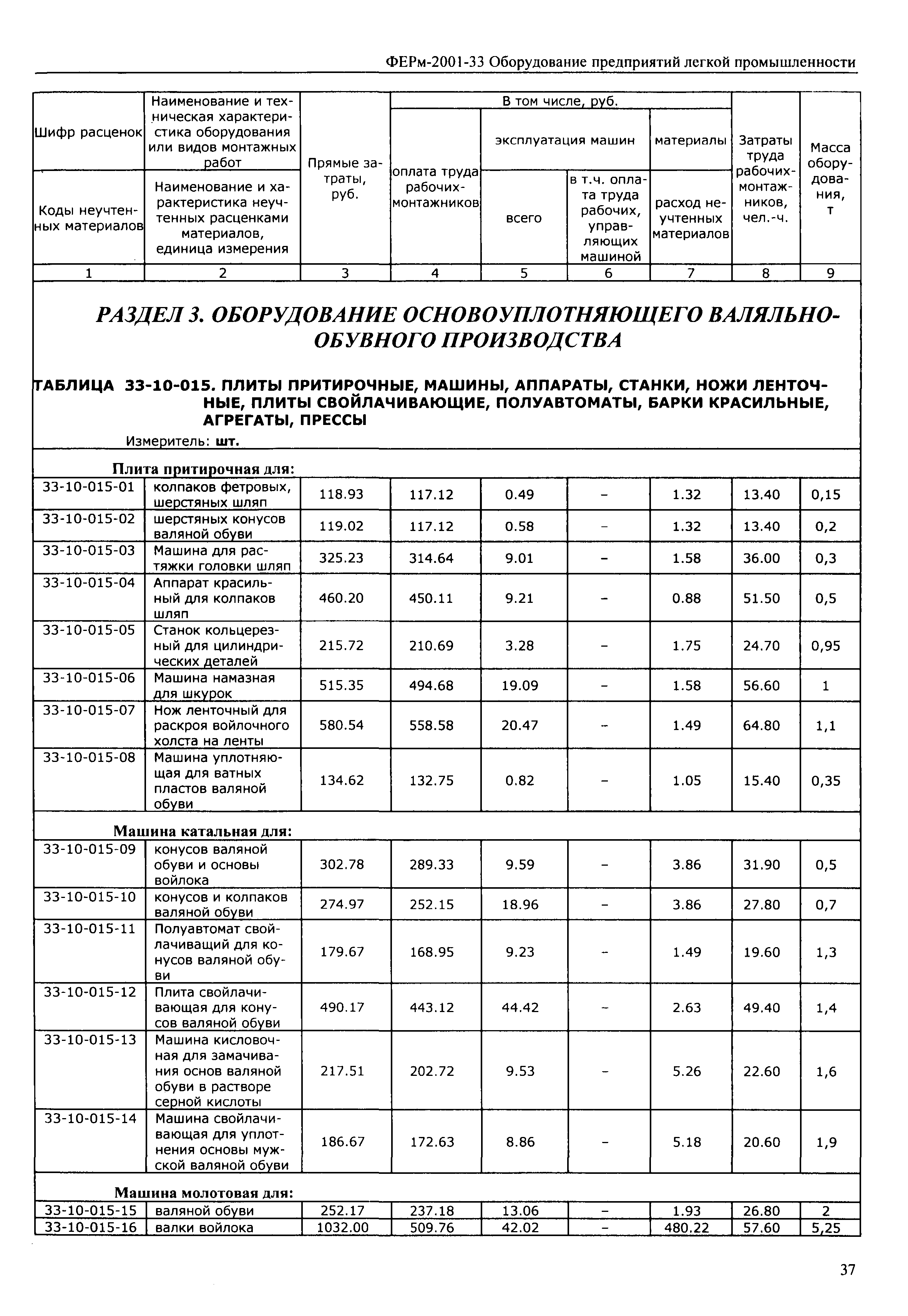 ФЕРм 2001-33