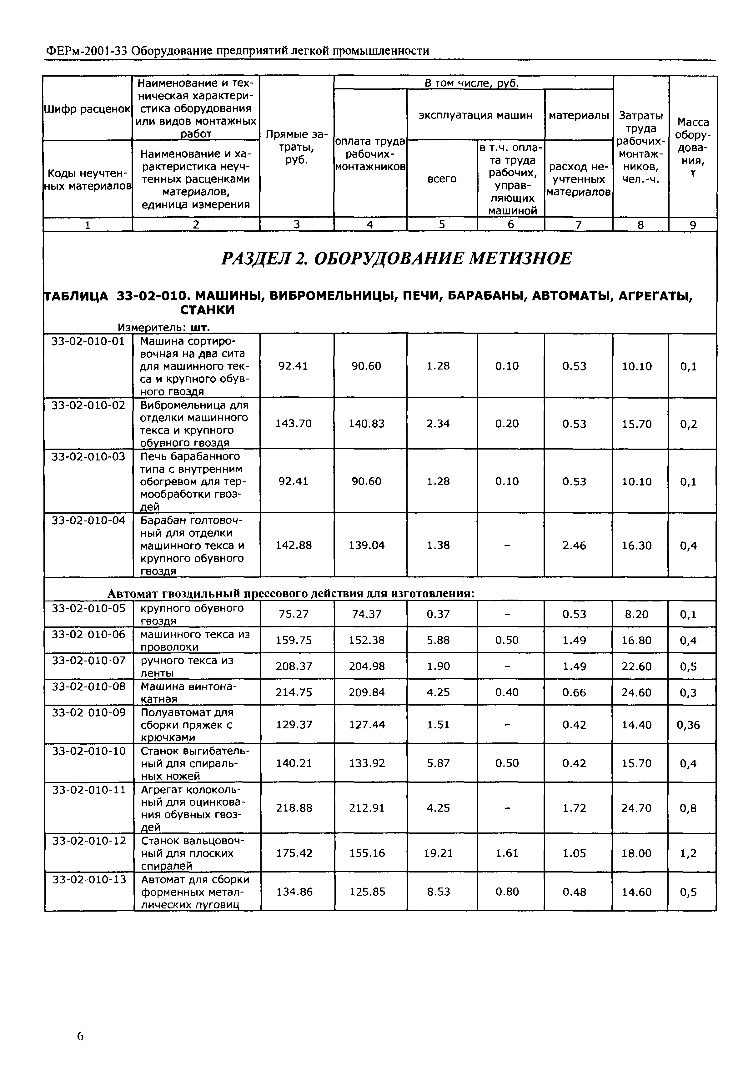 ФЕРм 2001-33