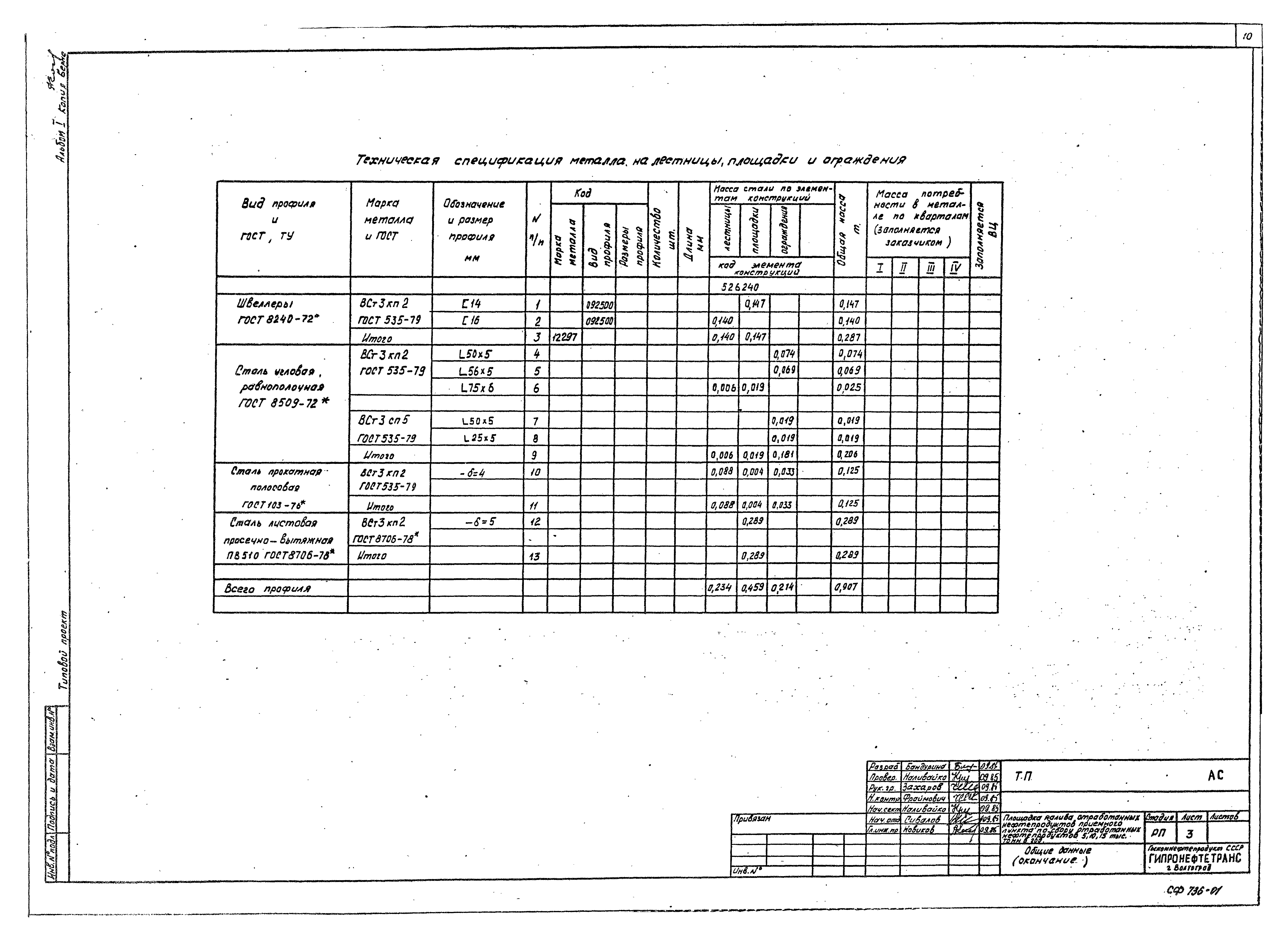 Типовой проект 402-12-64.86