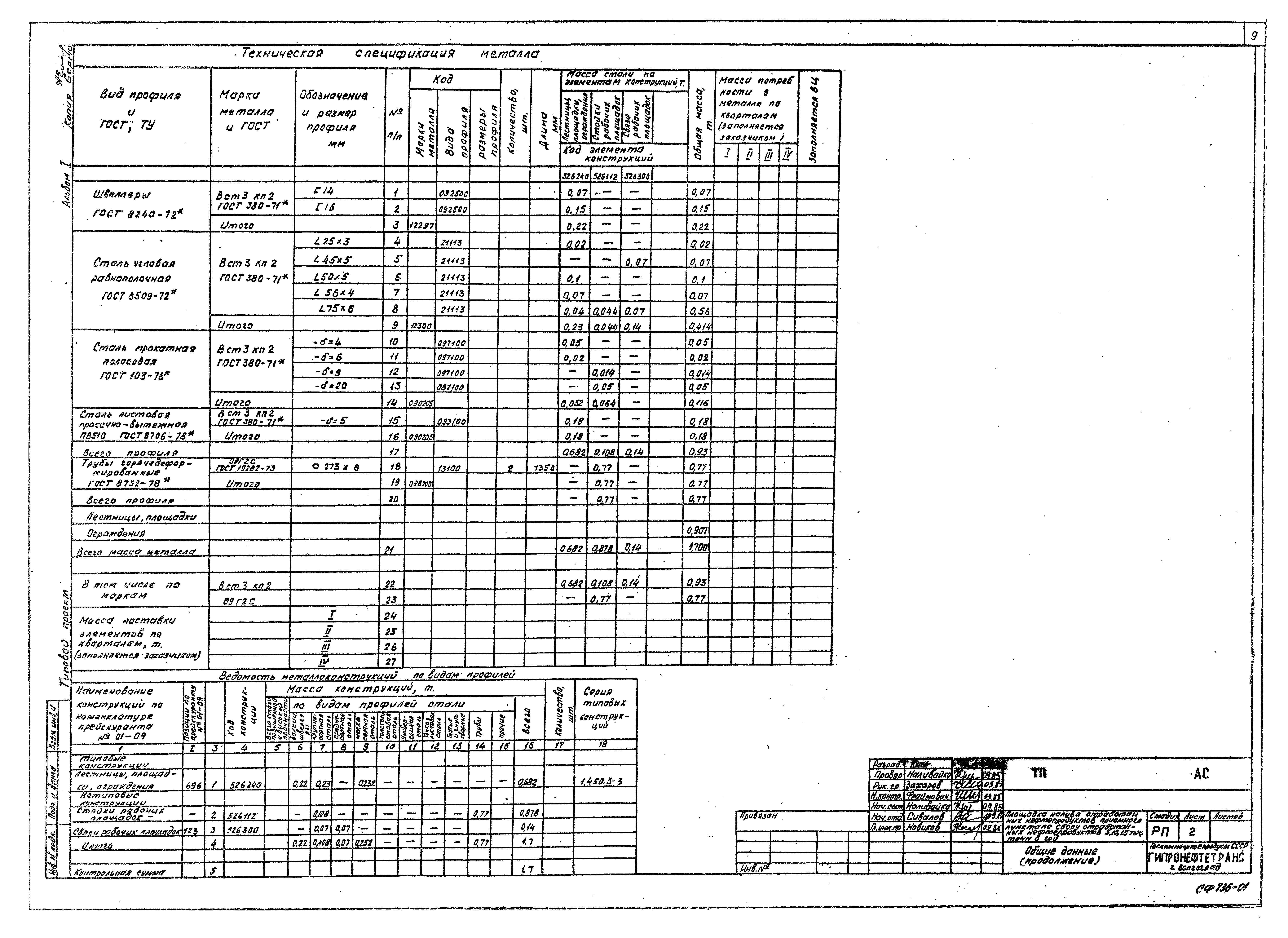 Типовой проект 402-12-64.86