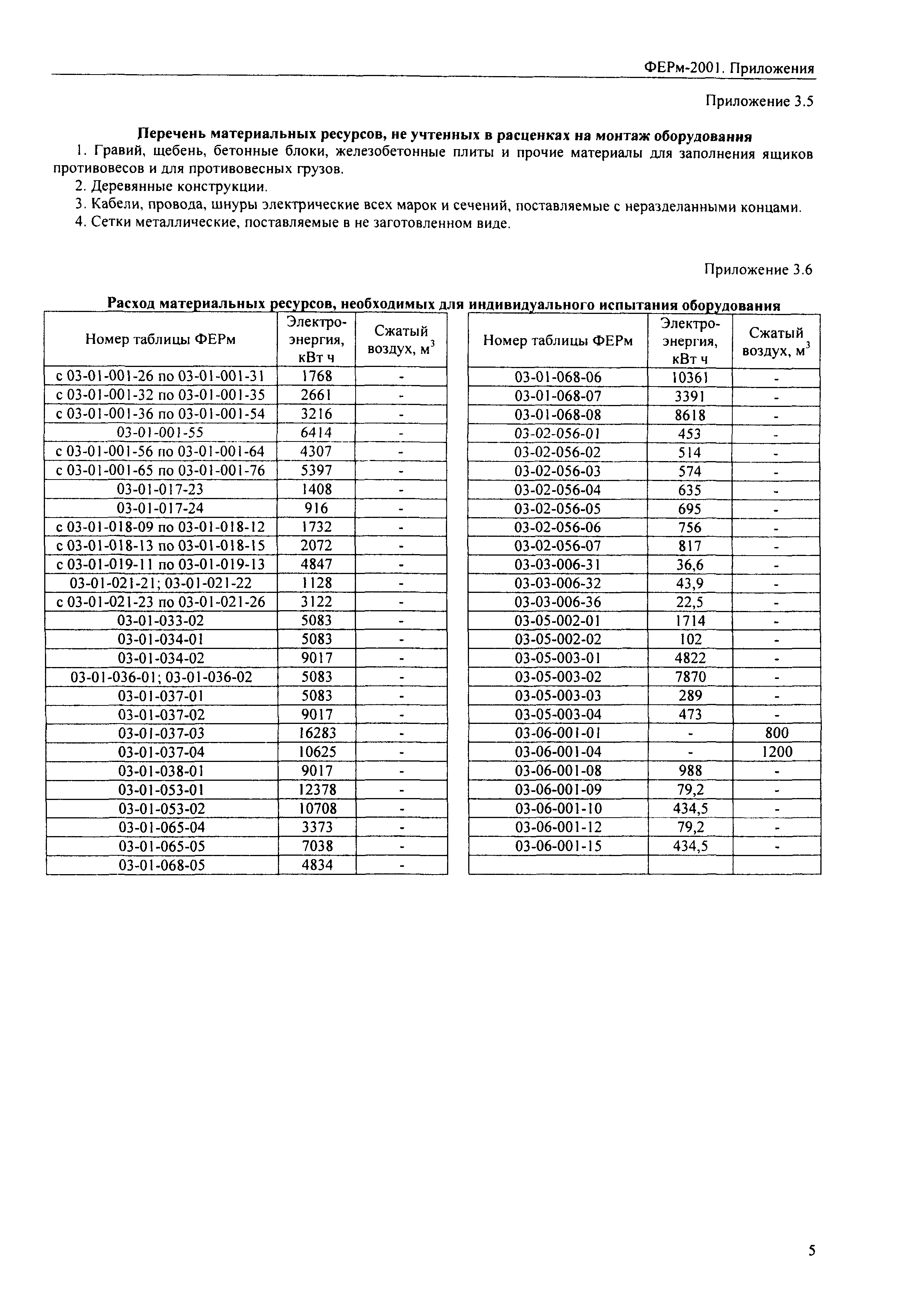 ФЕРм 2001