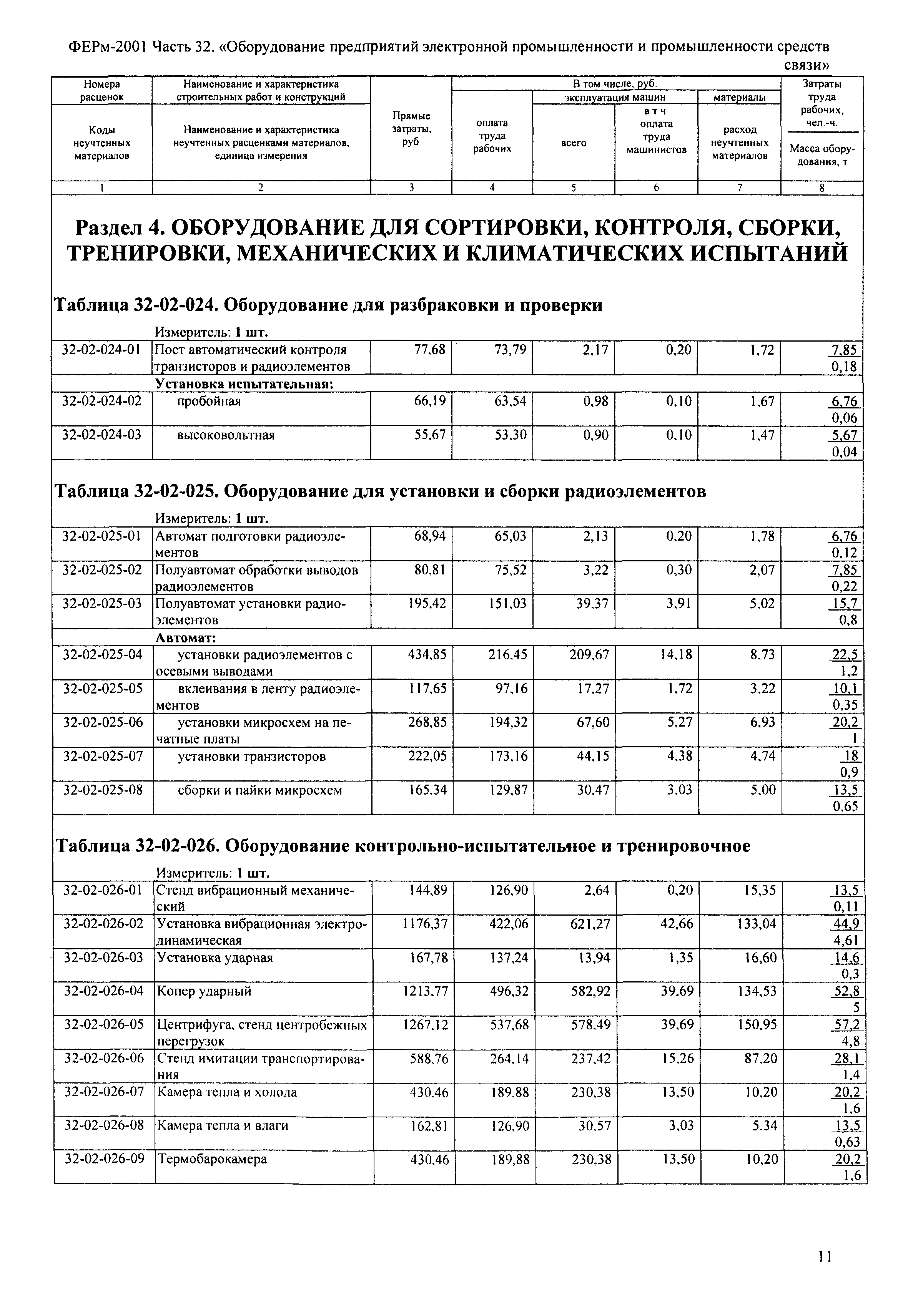 ФЕРм 2001-32