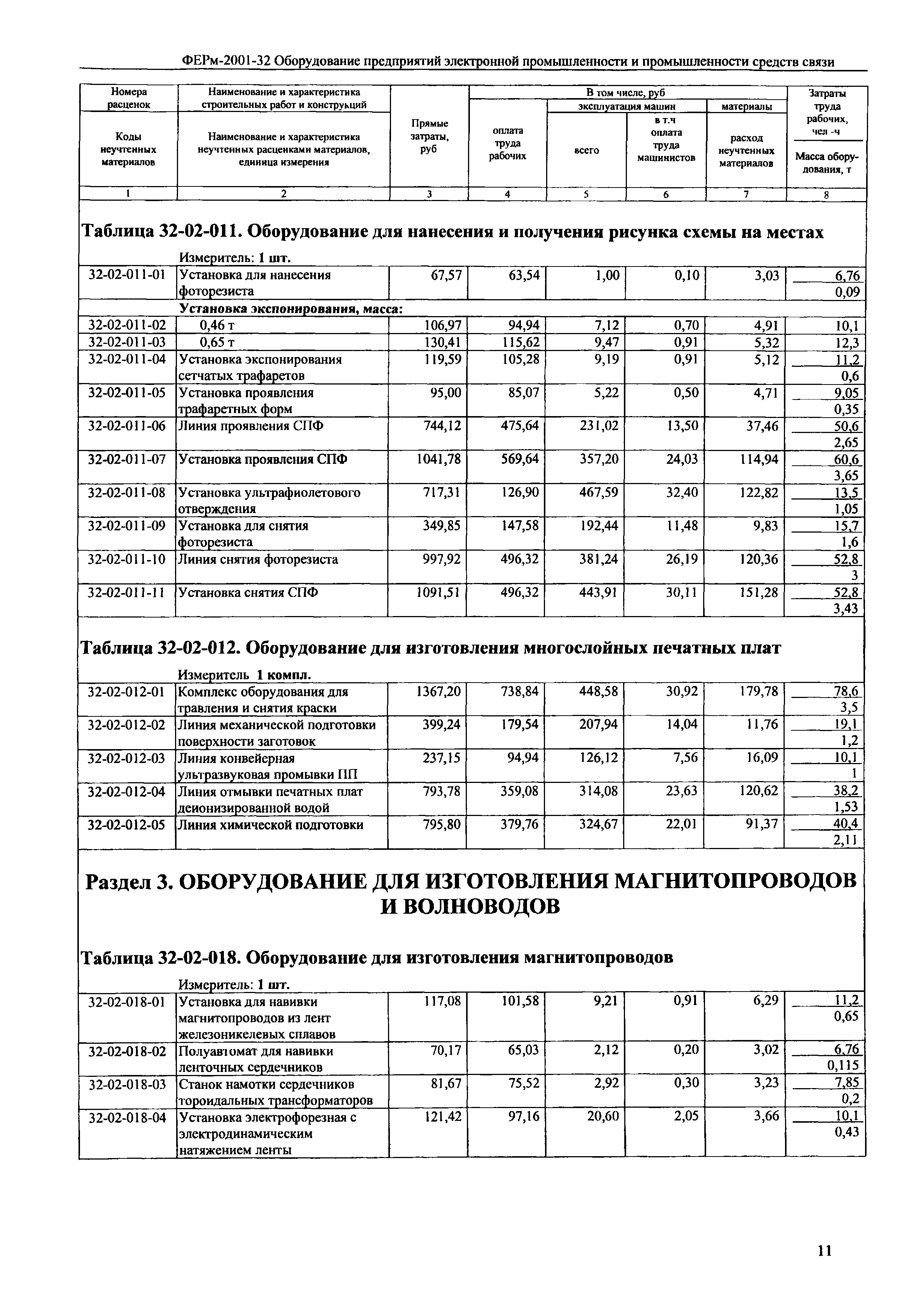 ФЕРм 2001-32