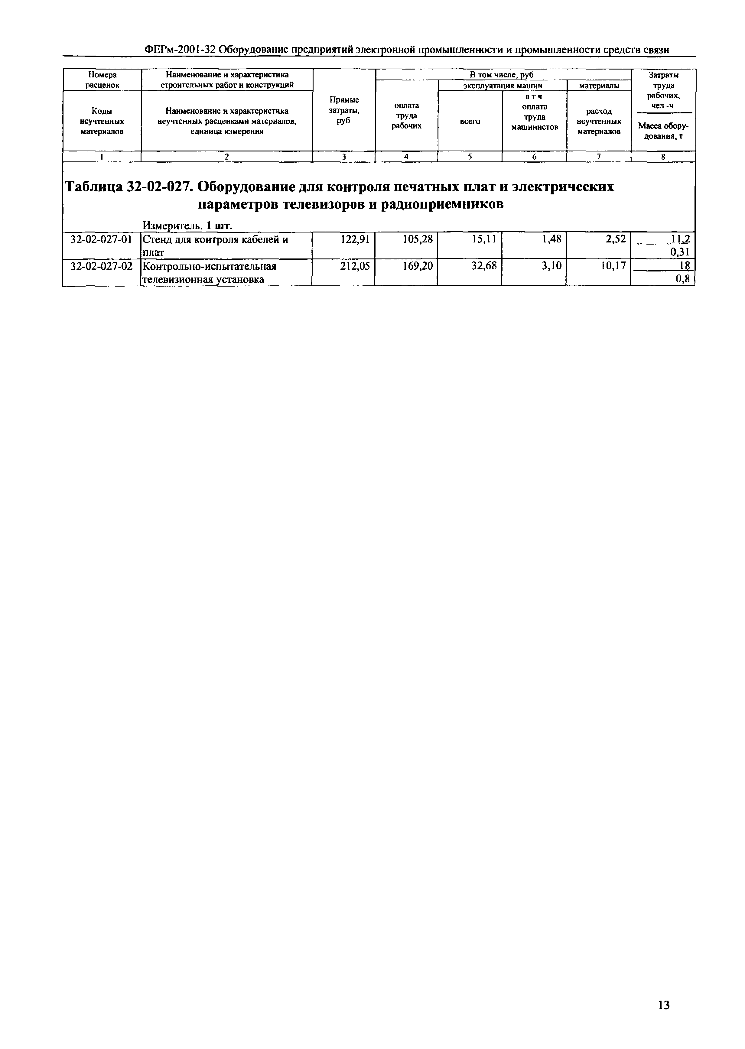 ФЕРм 2001-32