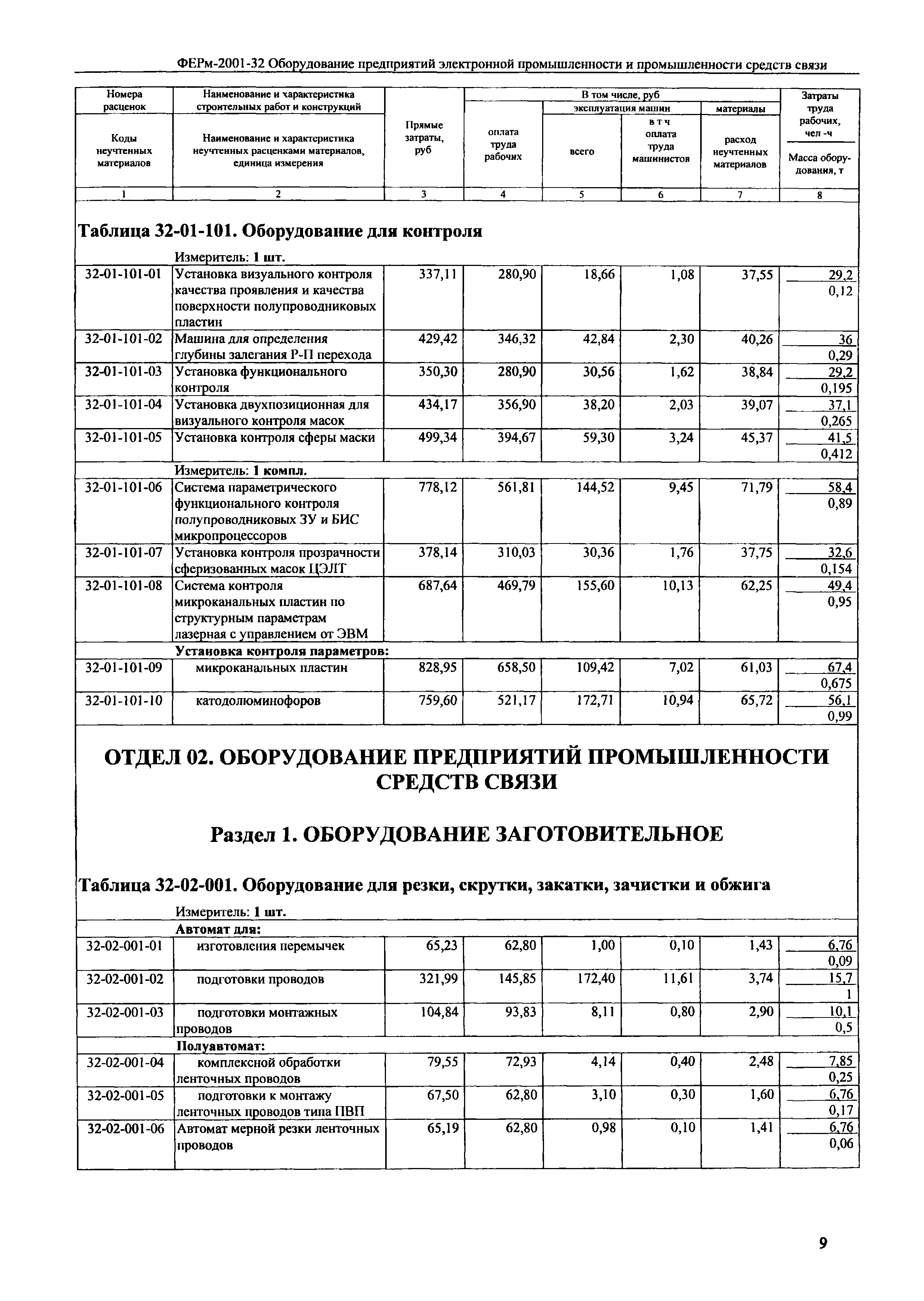 ФЕРм 2001-32